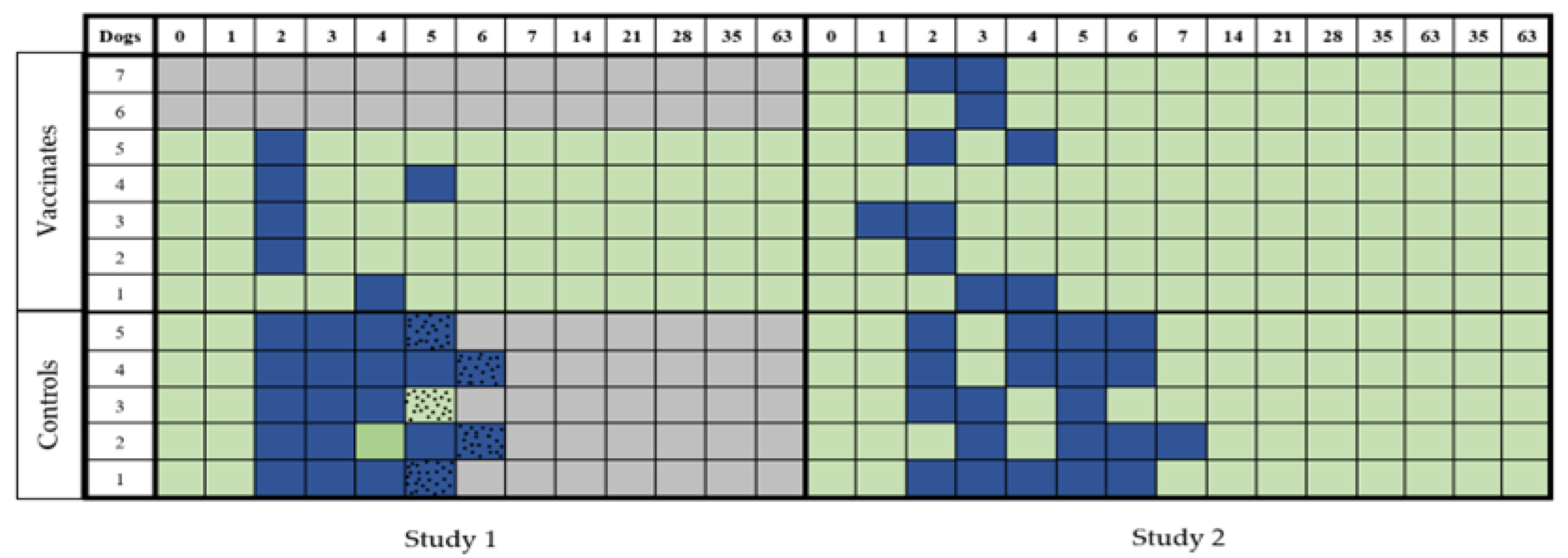 Preprints 157788 g006
