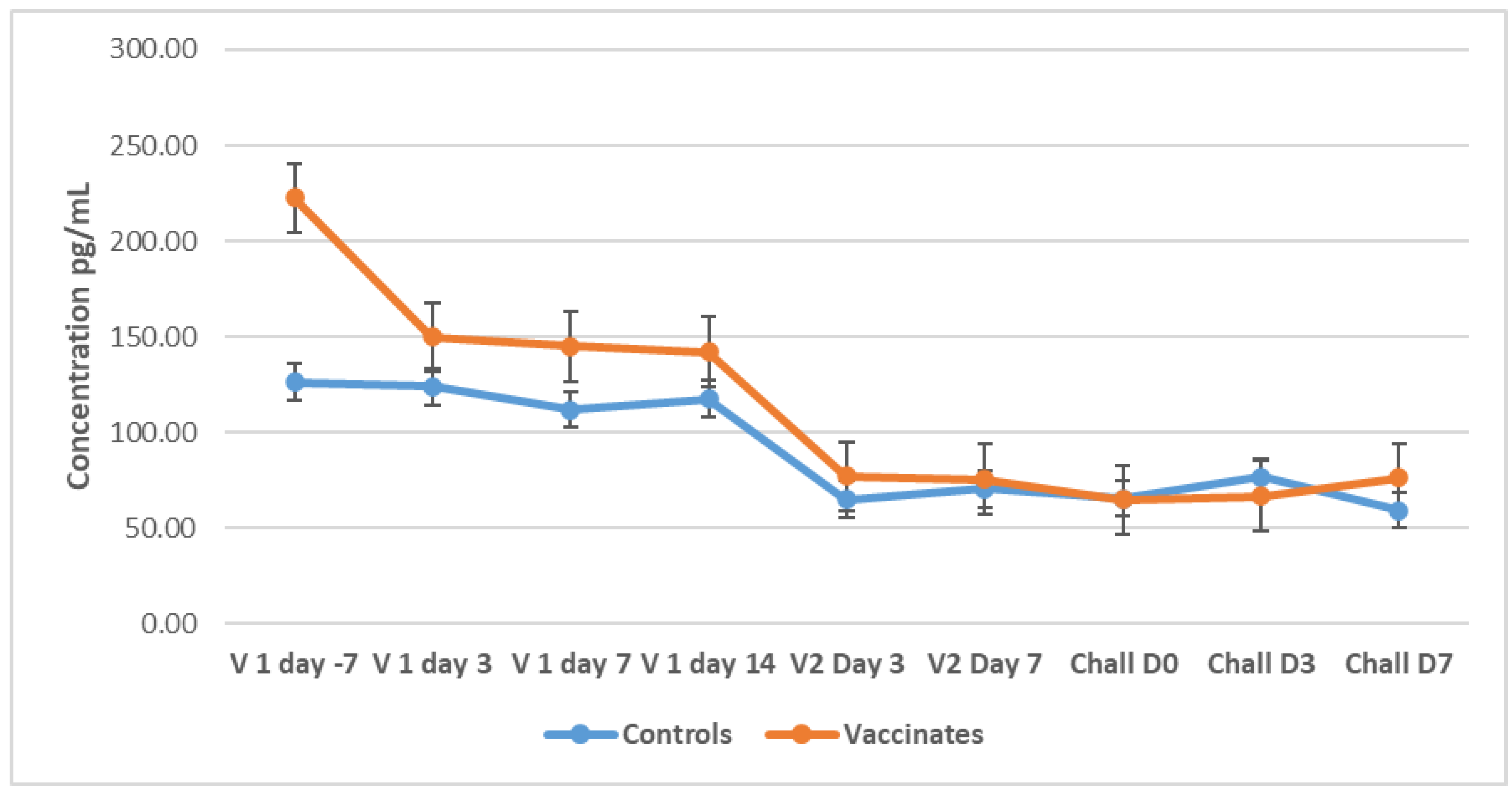 Preprints 157788 g008