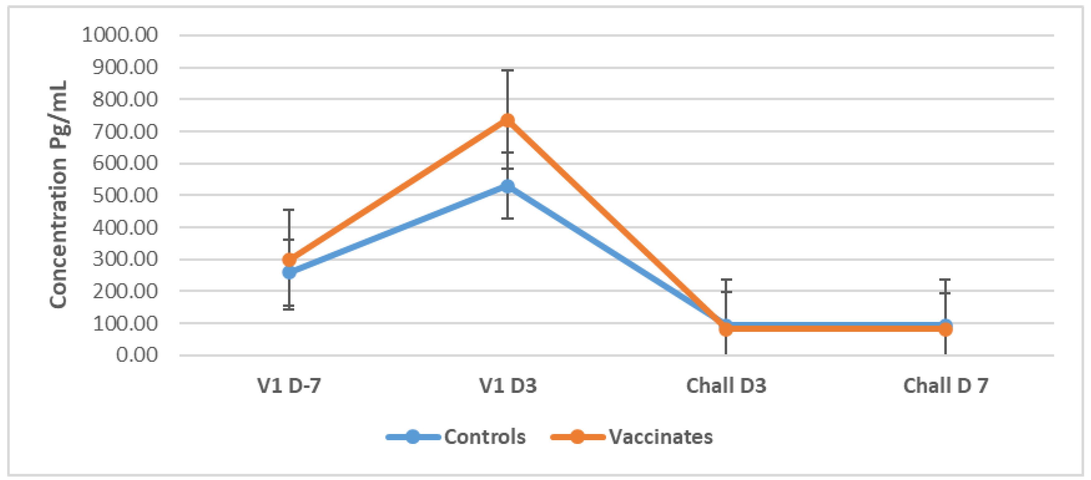 Preprints 157788 g009