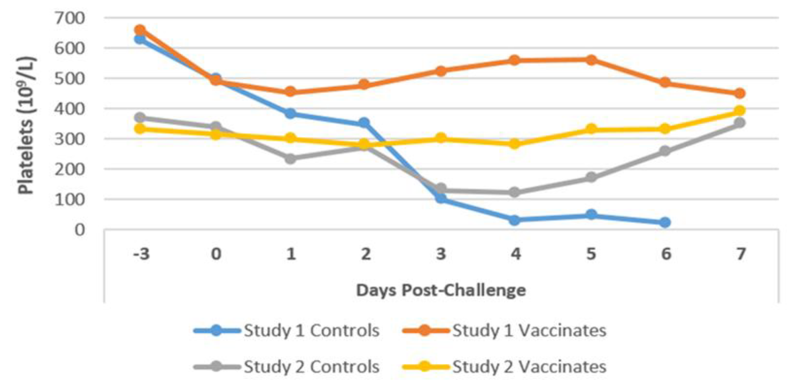 Preprints 157788 g010