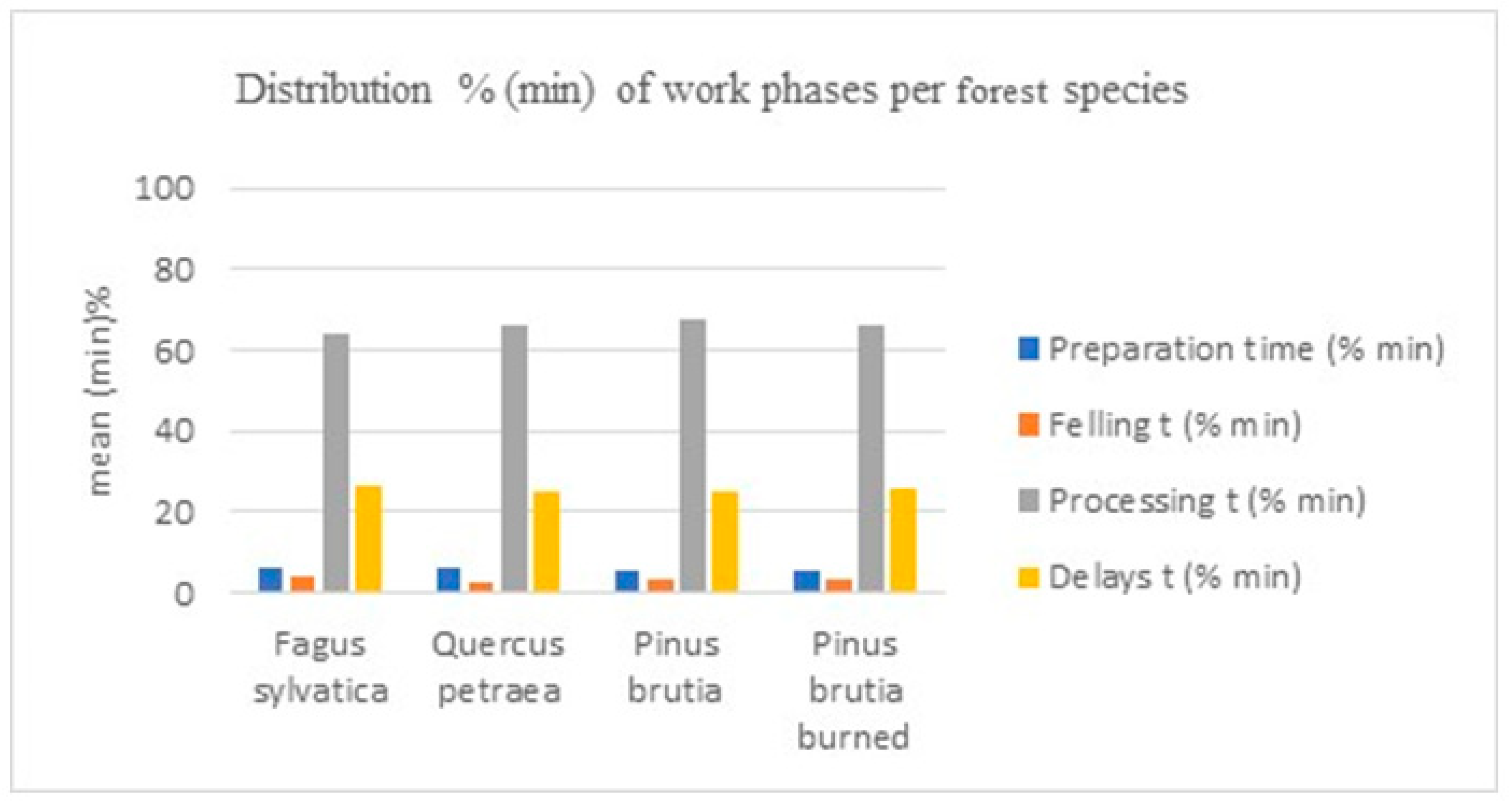 Preprints 91577 g003
