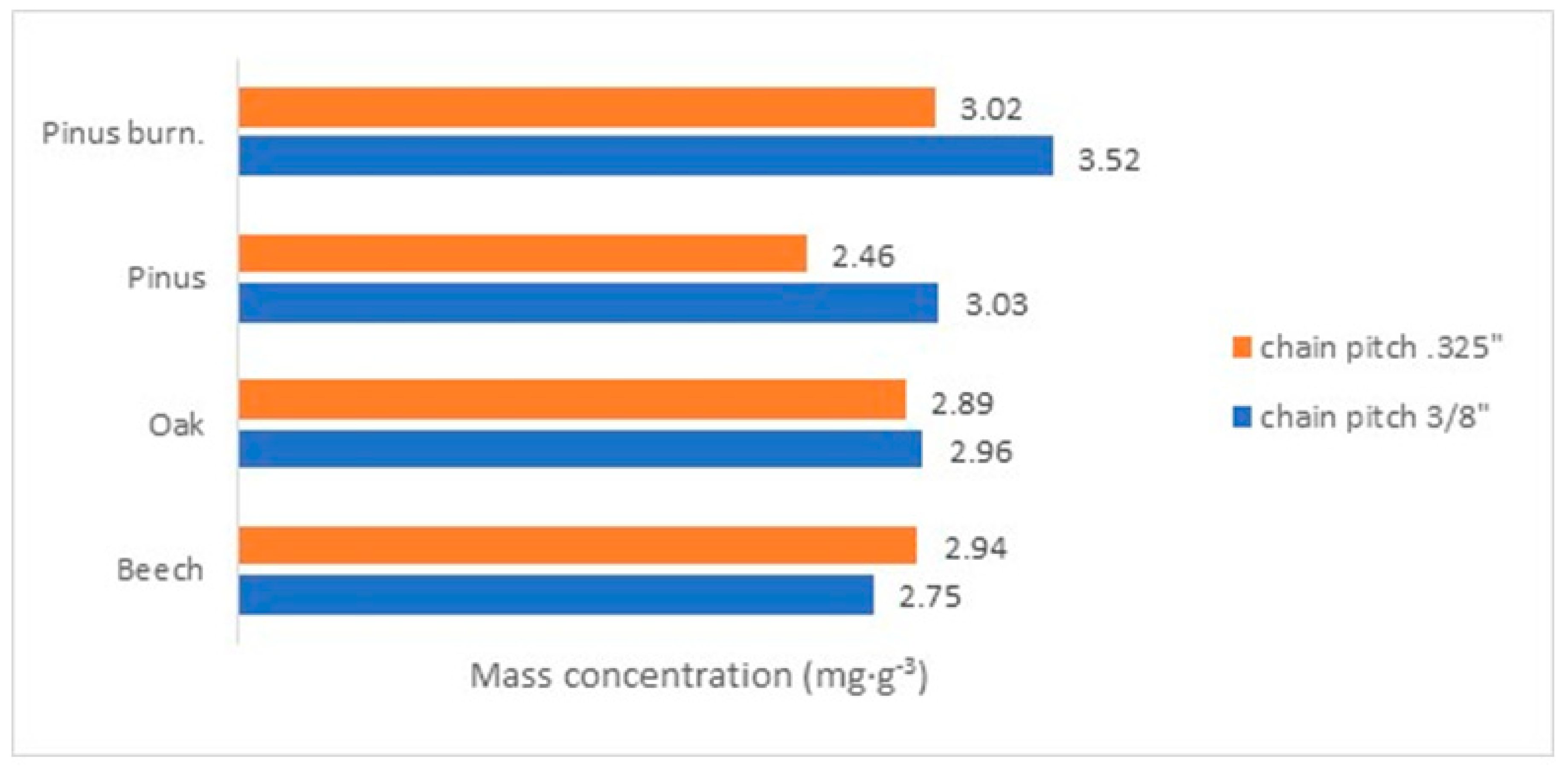 Preprints 91577 g004