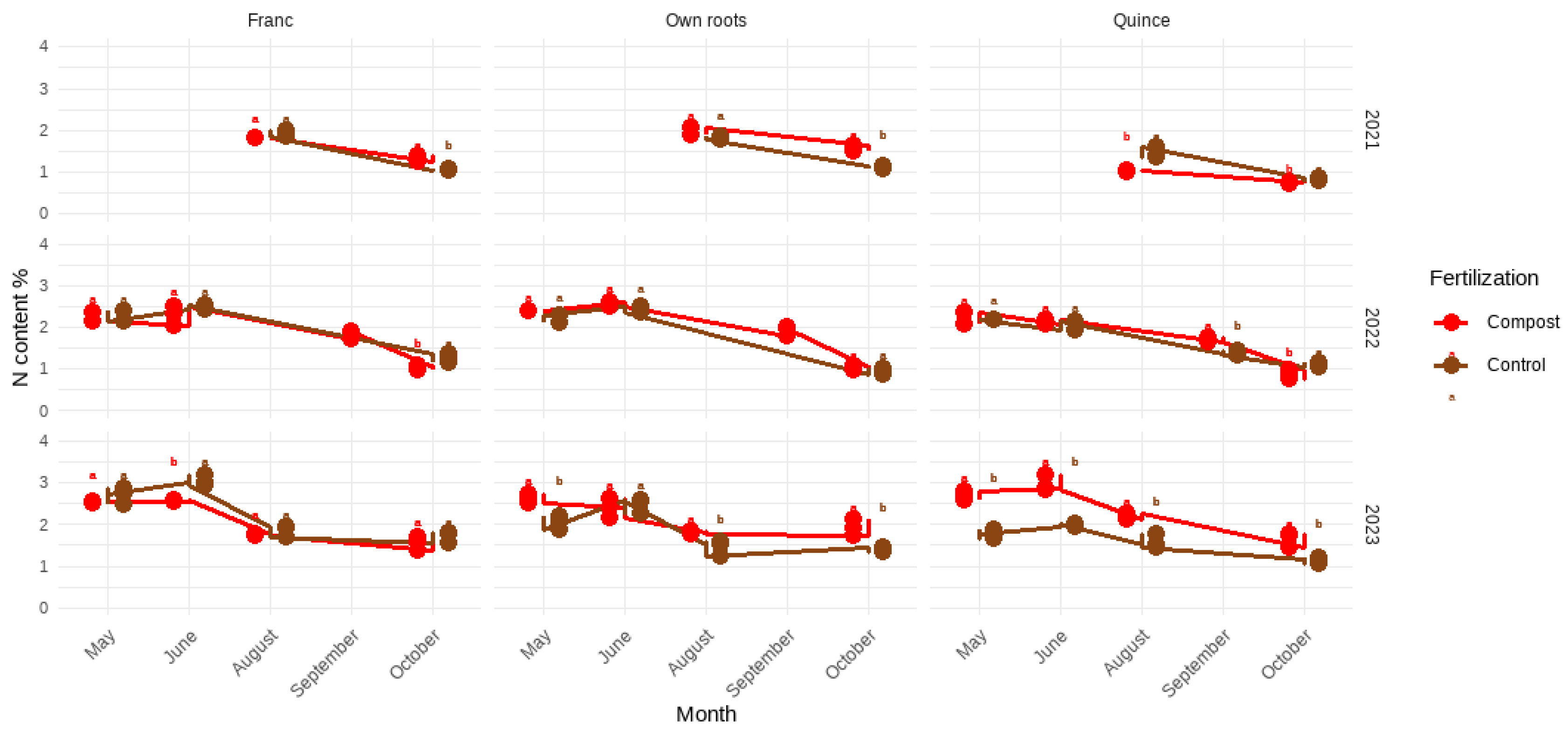 Preprints 121968 g006