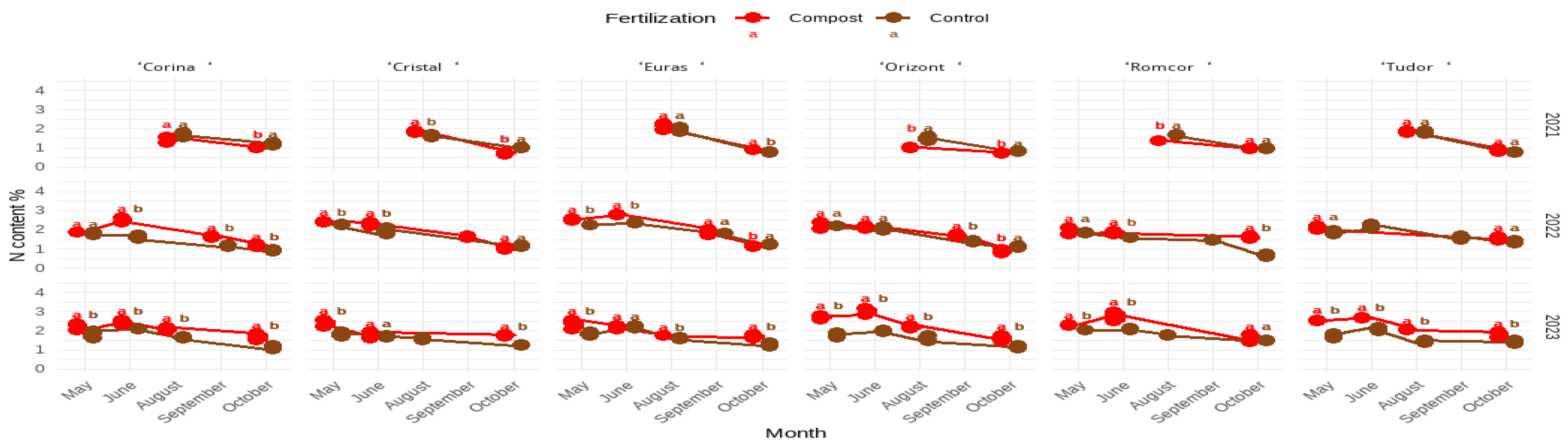 Preprints 121968 g009