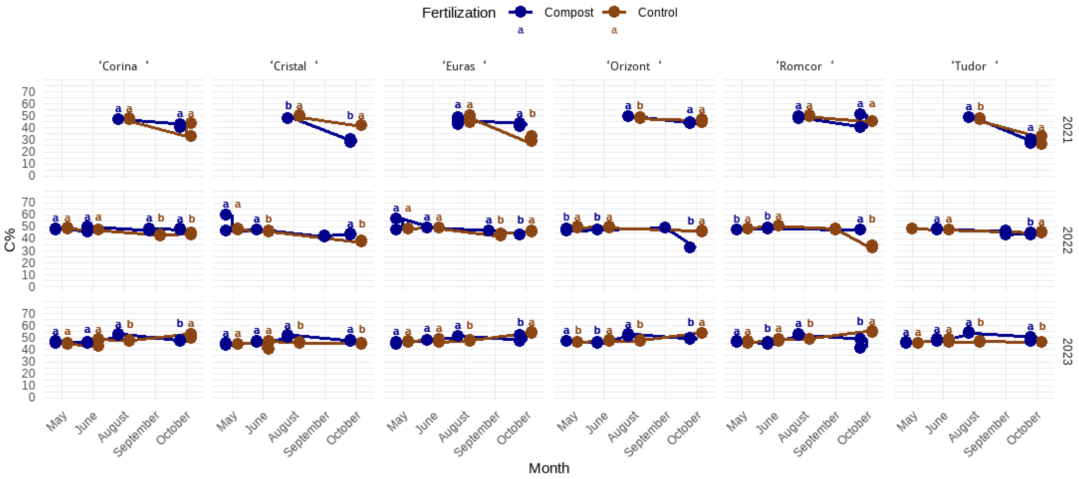 Preprints 121968 g014