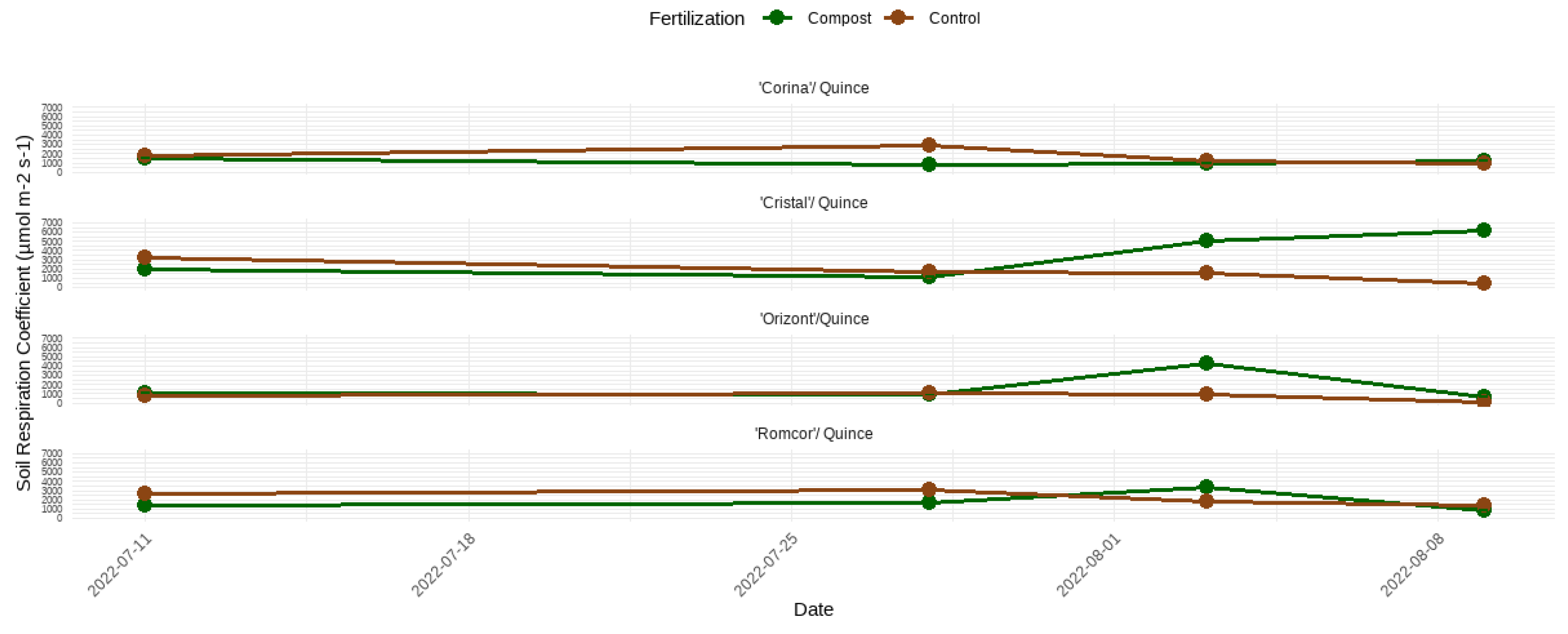 Preprints 121968 g015