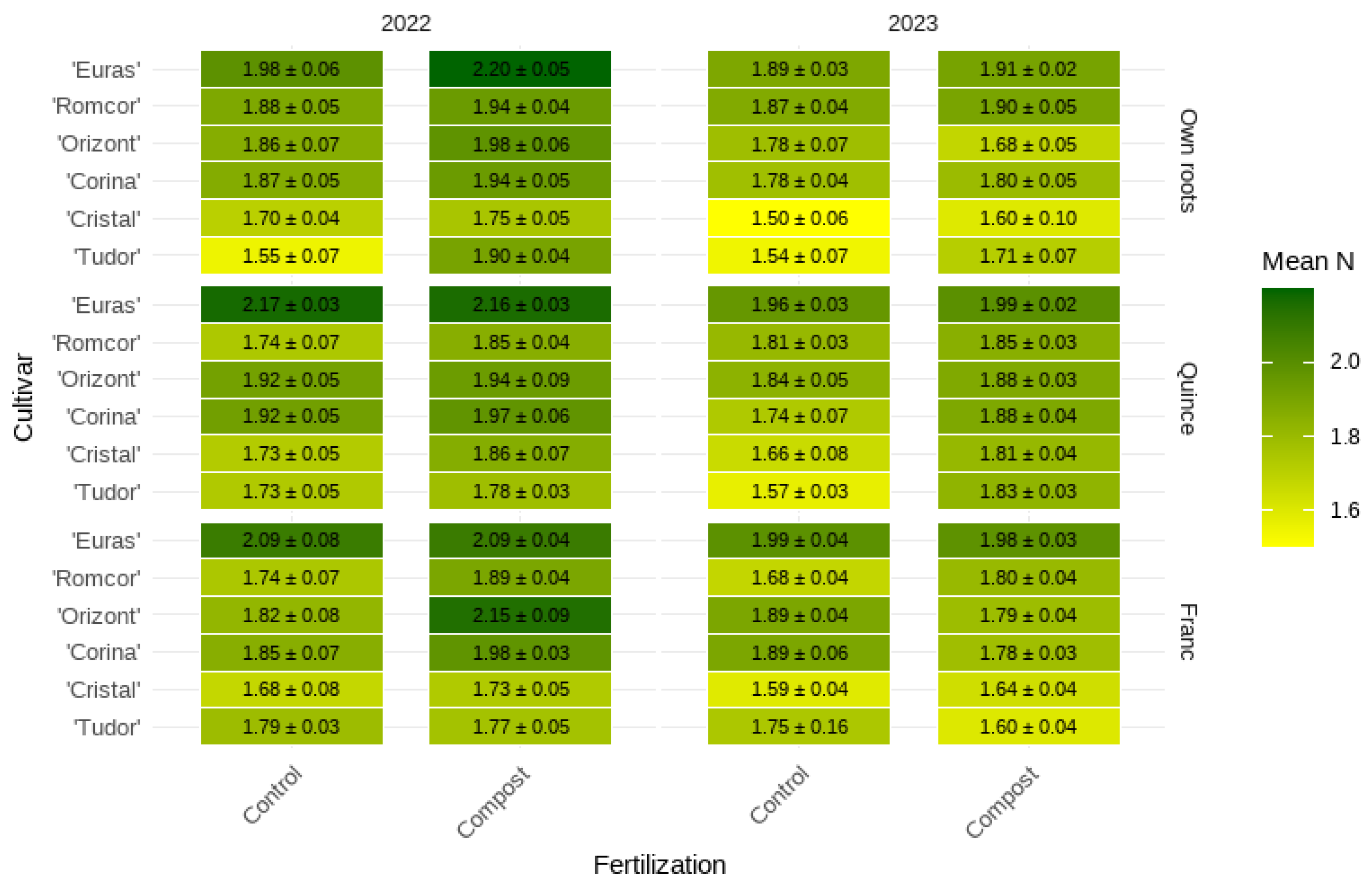 Preprints 121968 g016