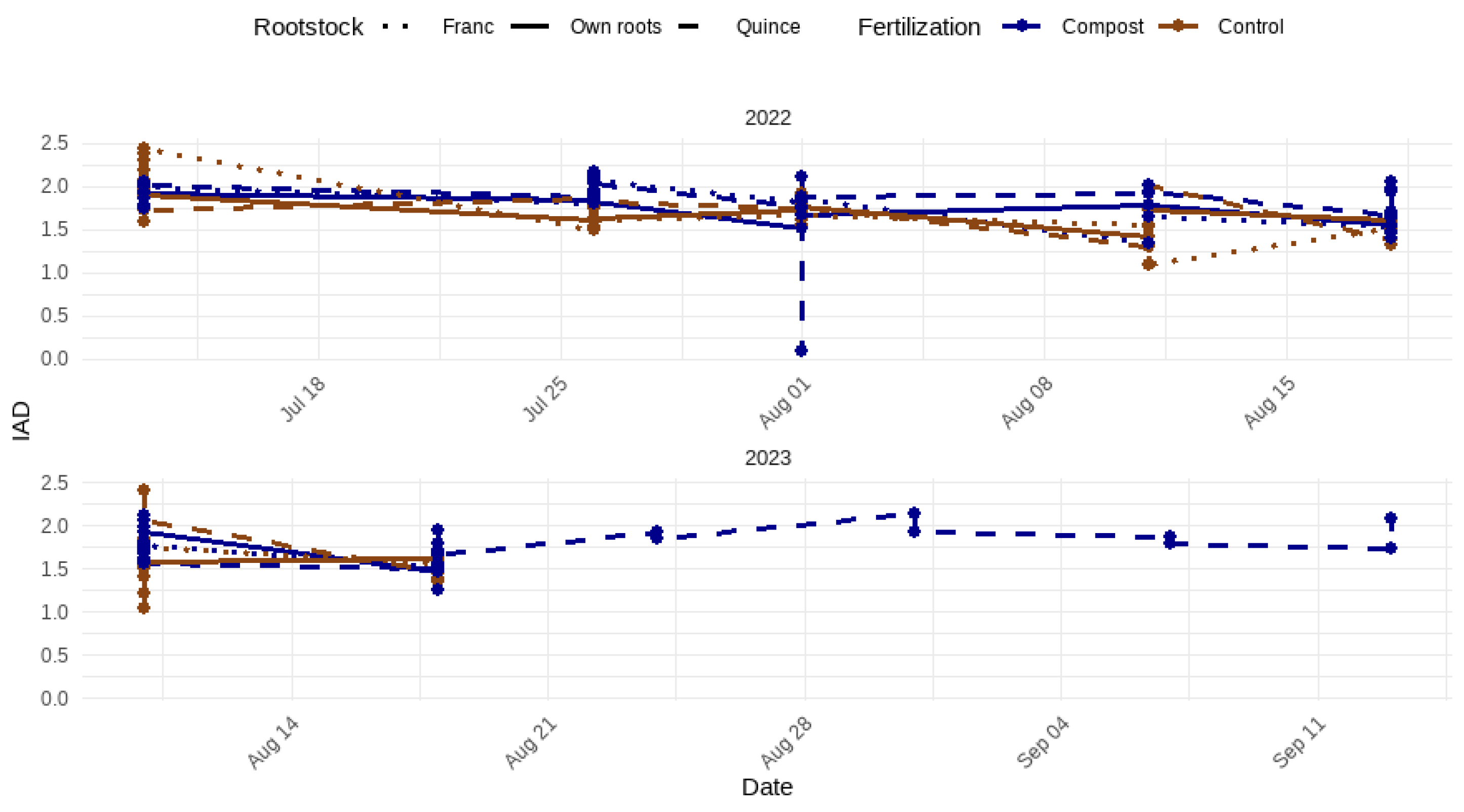 Preprints 121968 g018
