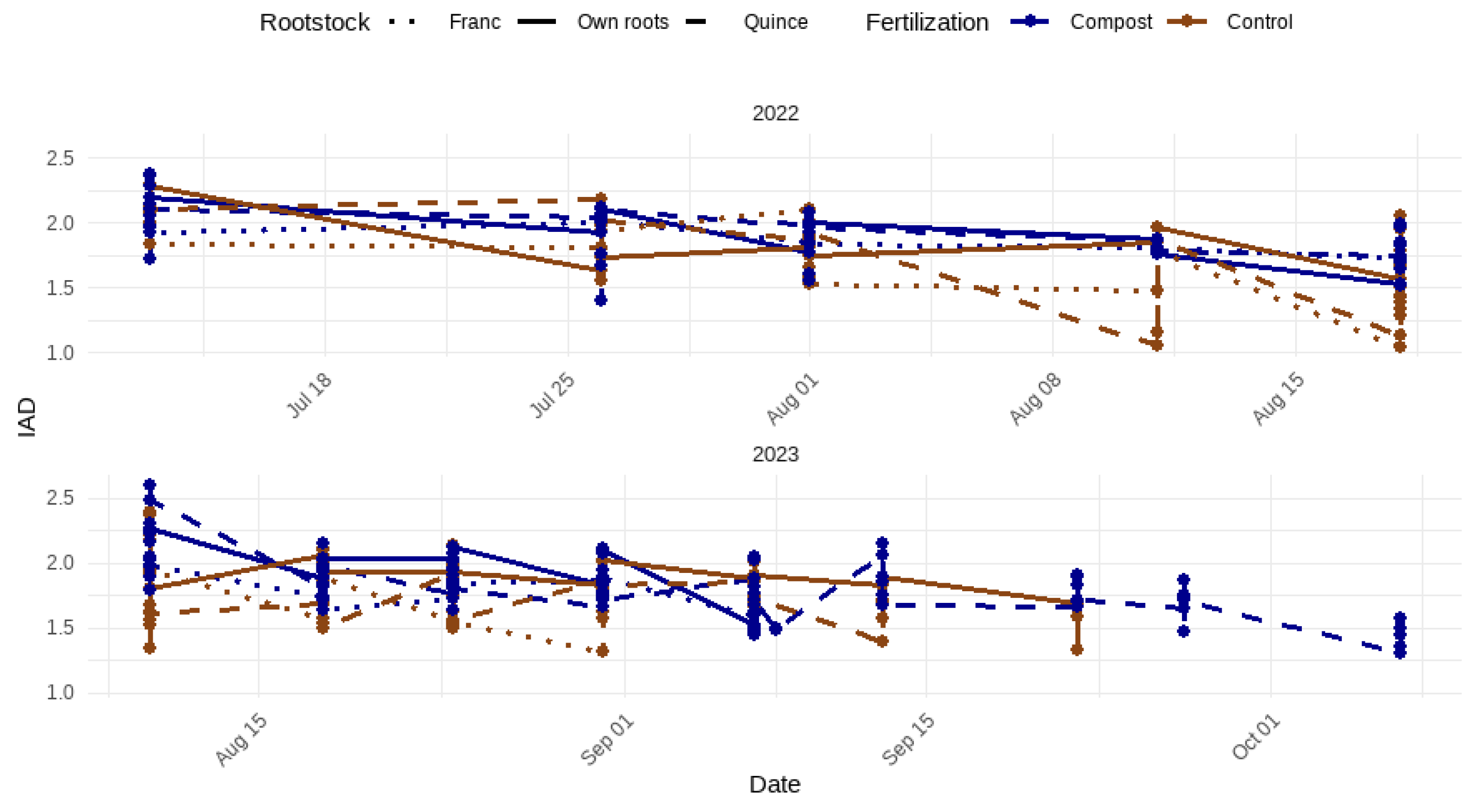 Preprints 121968 g021