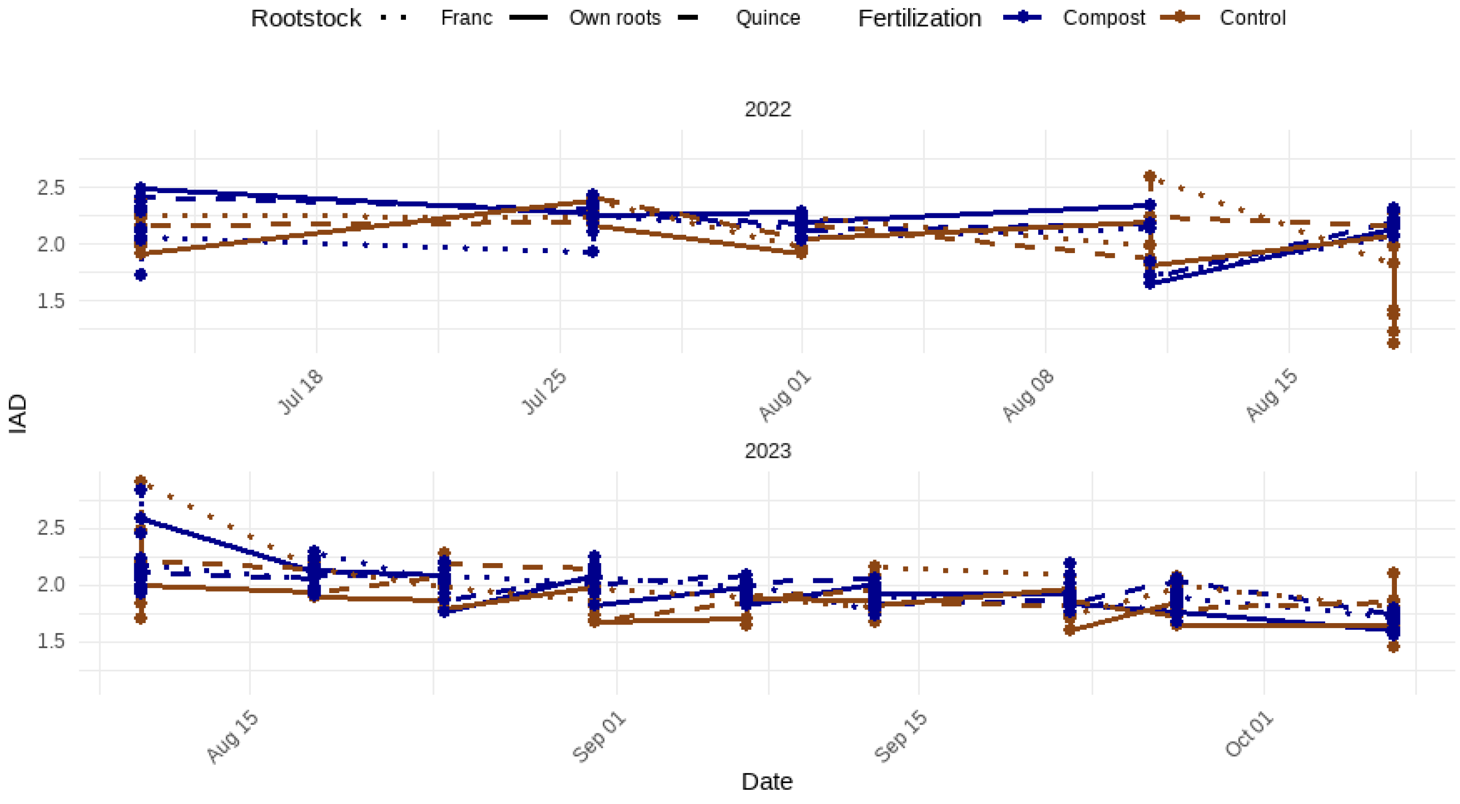 Preprints 121968 g022