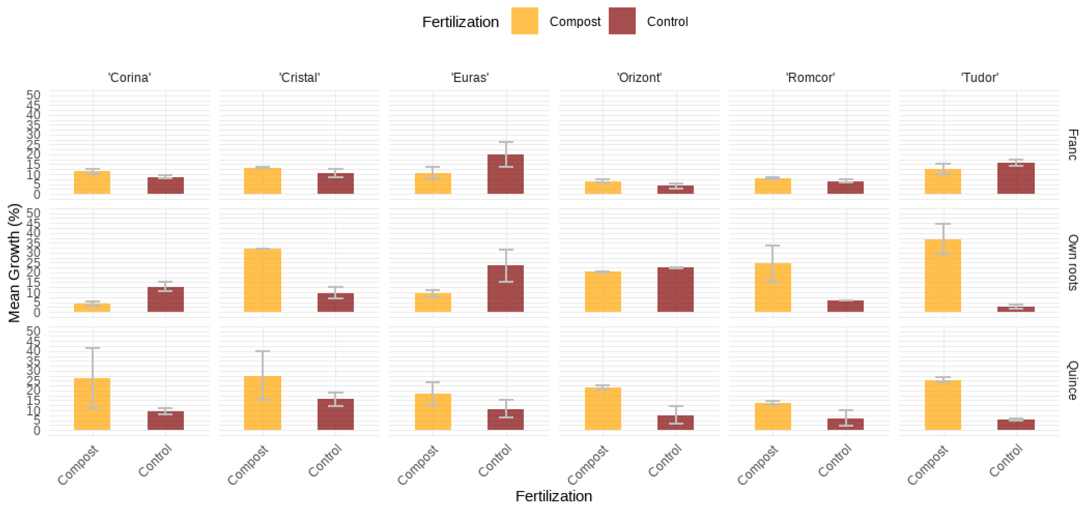 Preprints 121968 g023