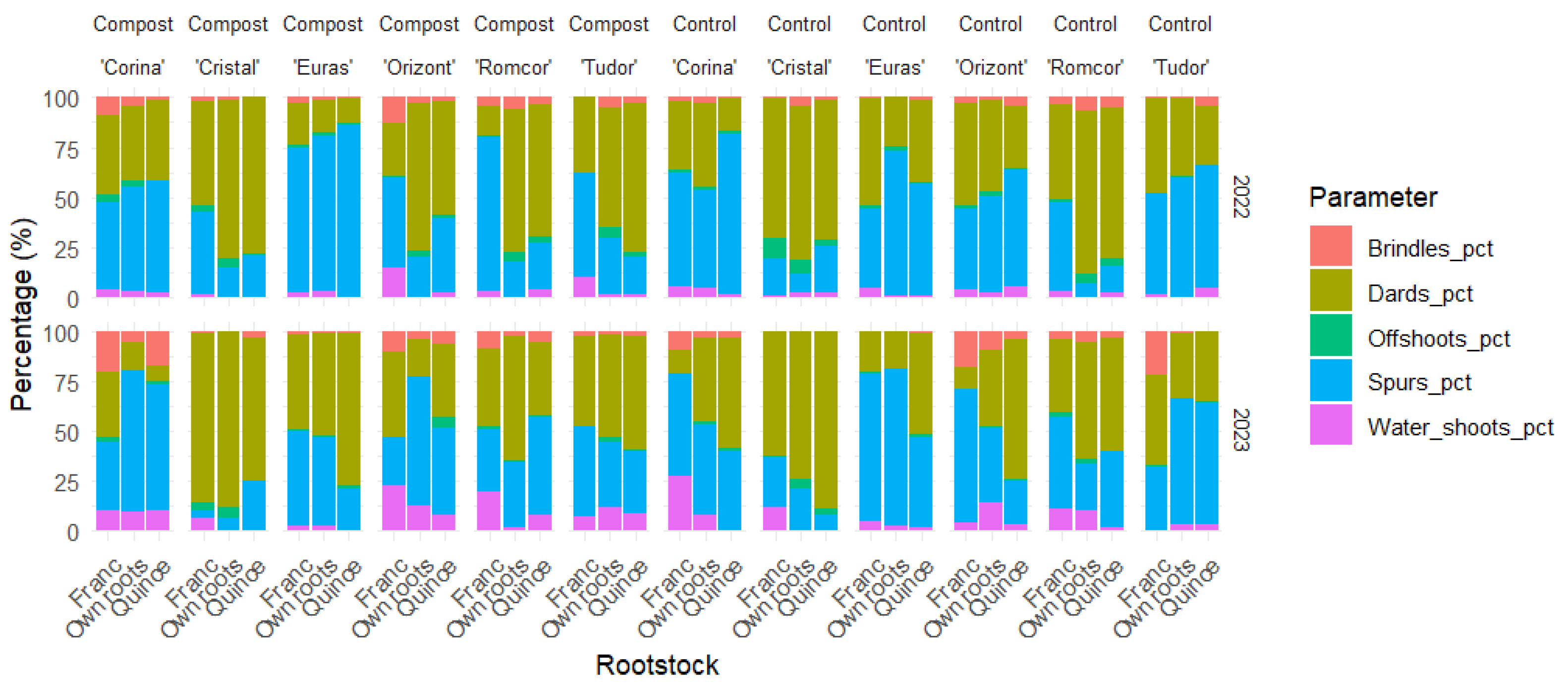 Preprints 121968 g025