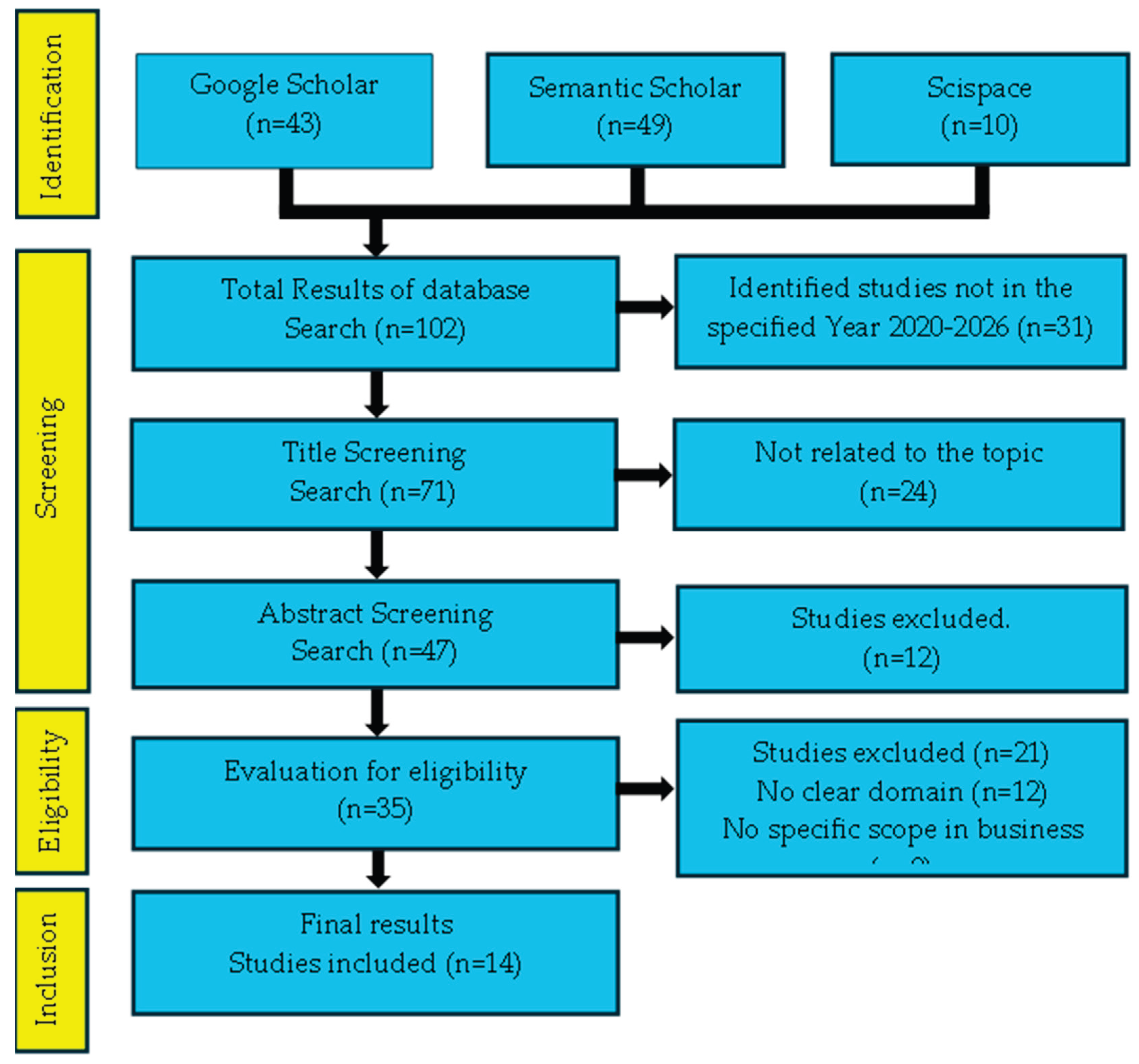 Preprints 223332 g001
