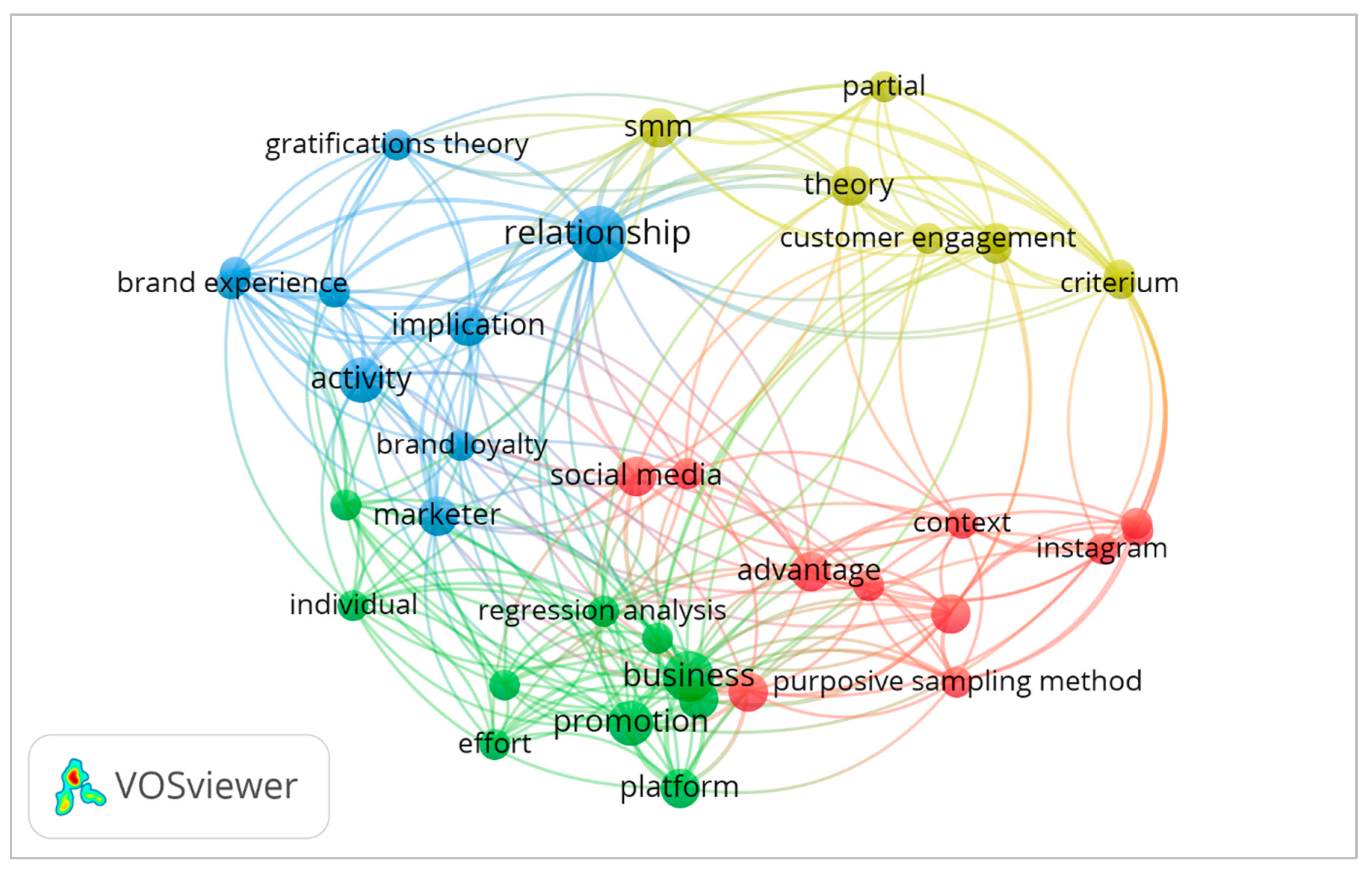 Preprints 223332 g004