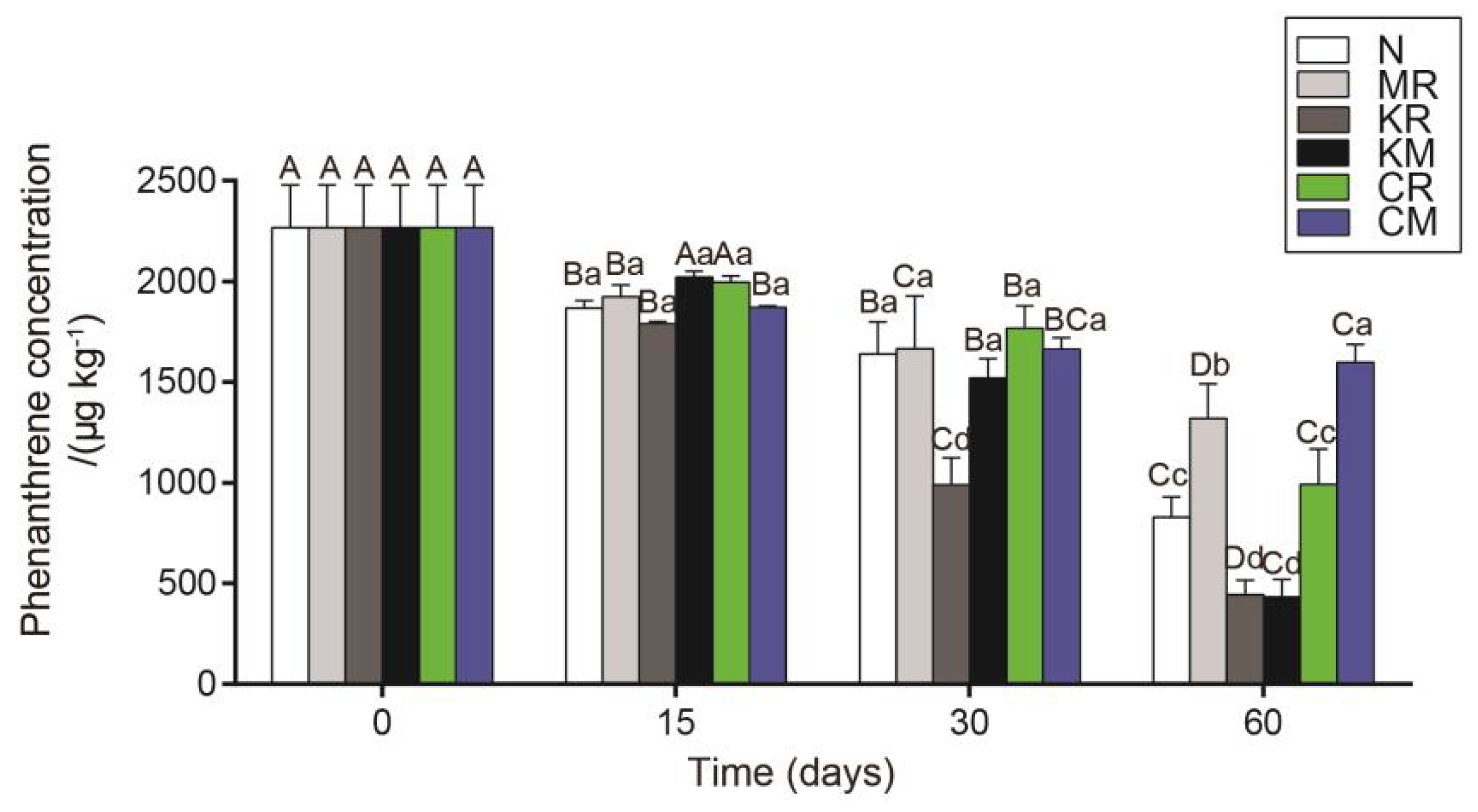 Preprints 164489 g001