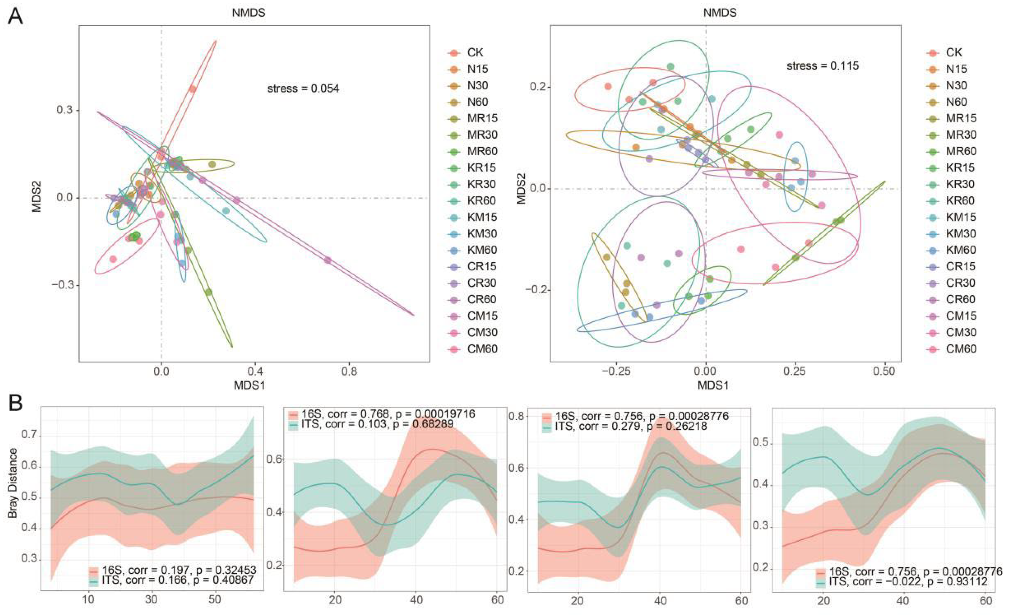 Preprints 164489 g002