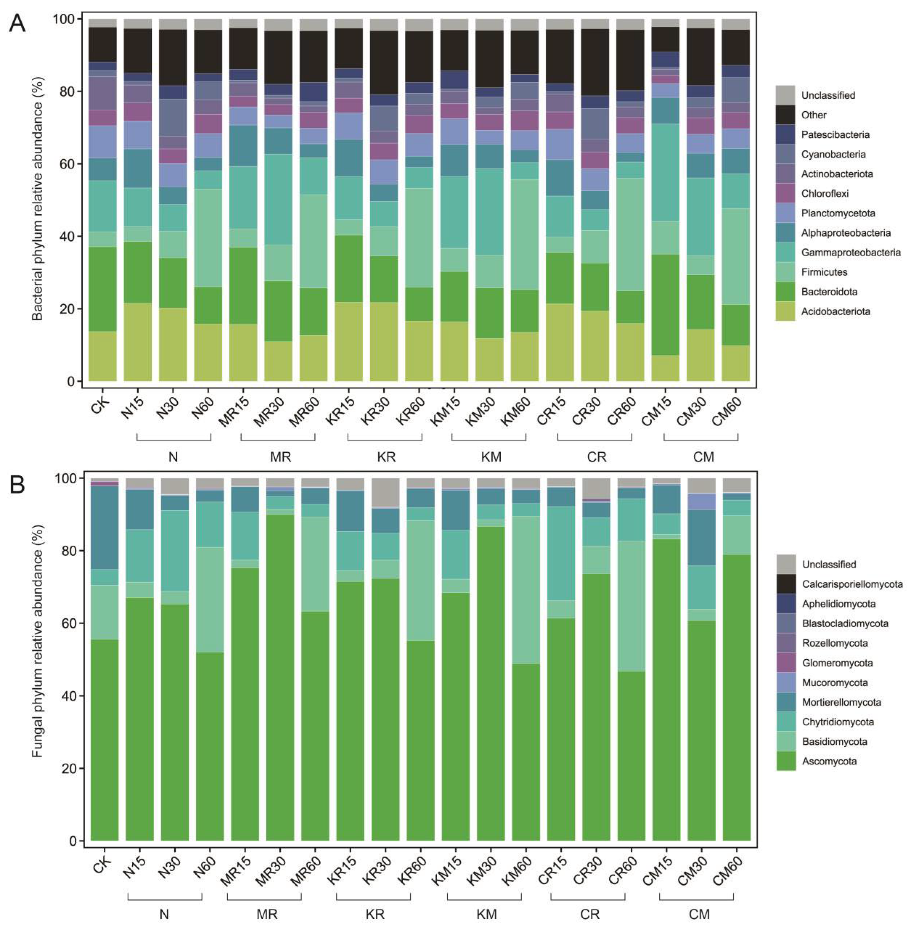 Preprints 164489 g004
