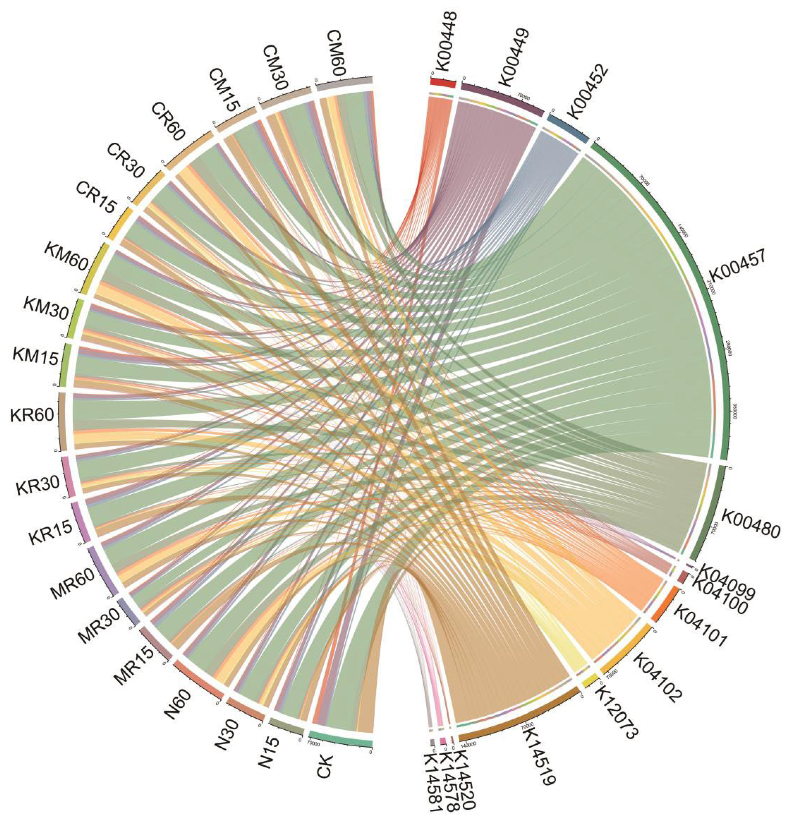 Preprints 164489 g007