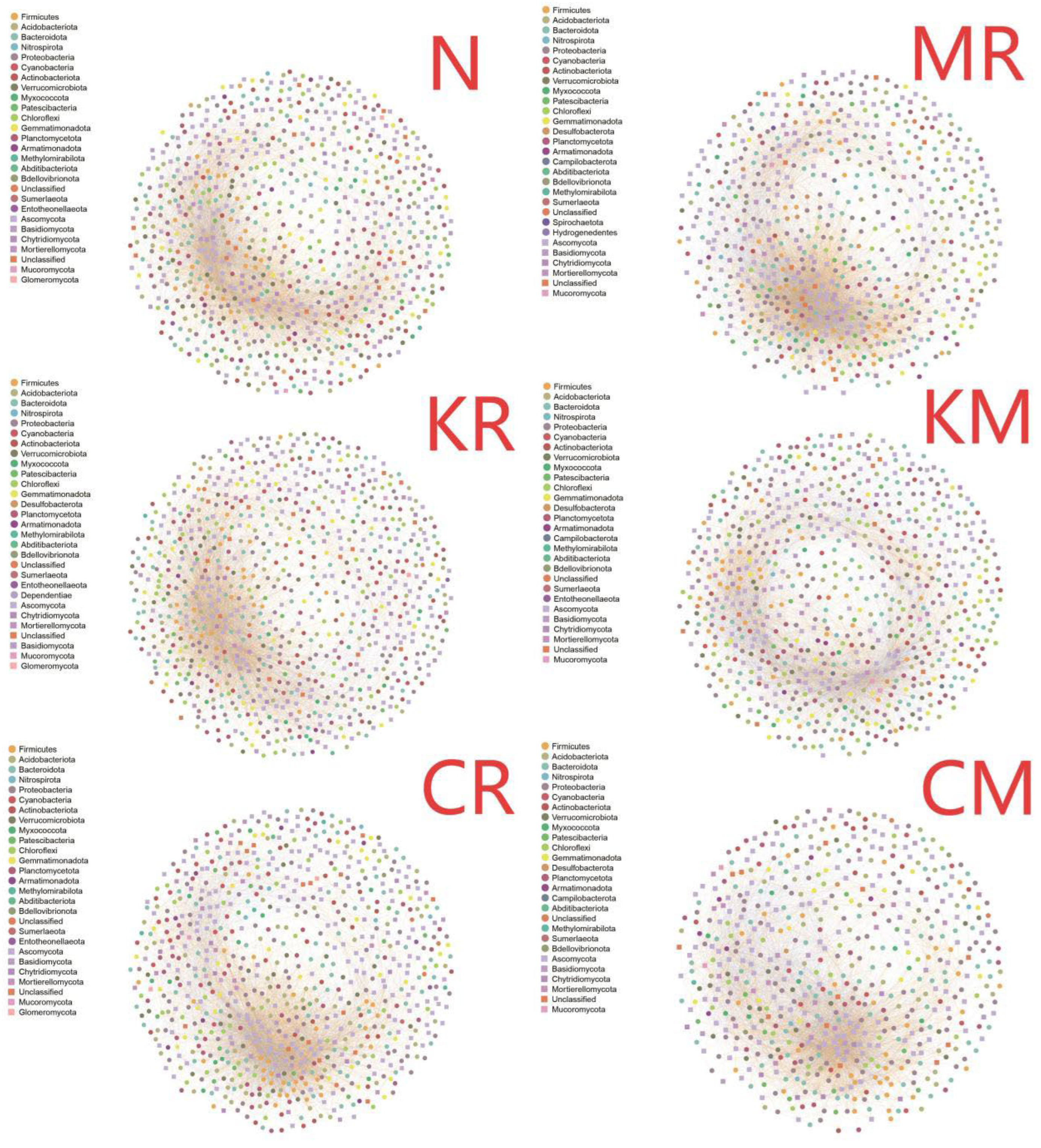 Preprints 164489 g009