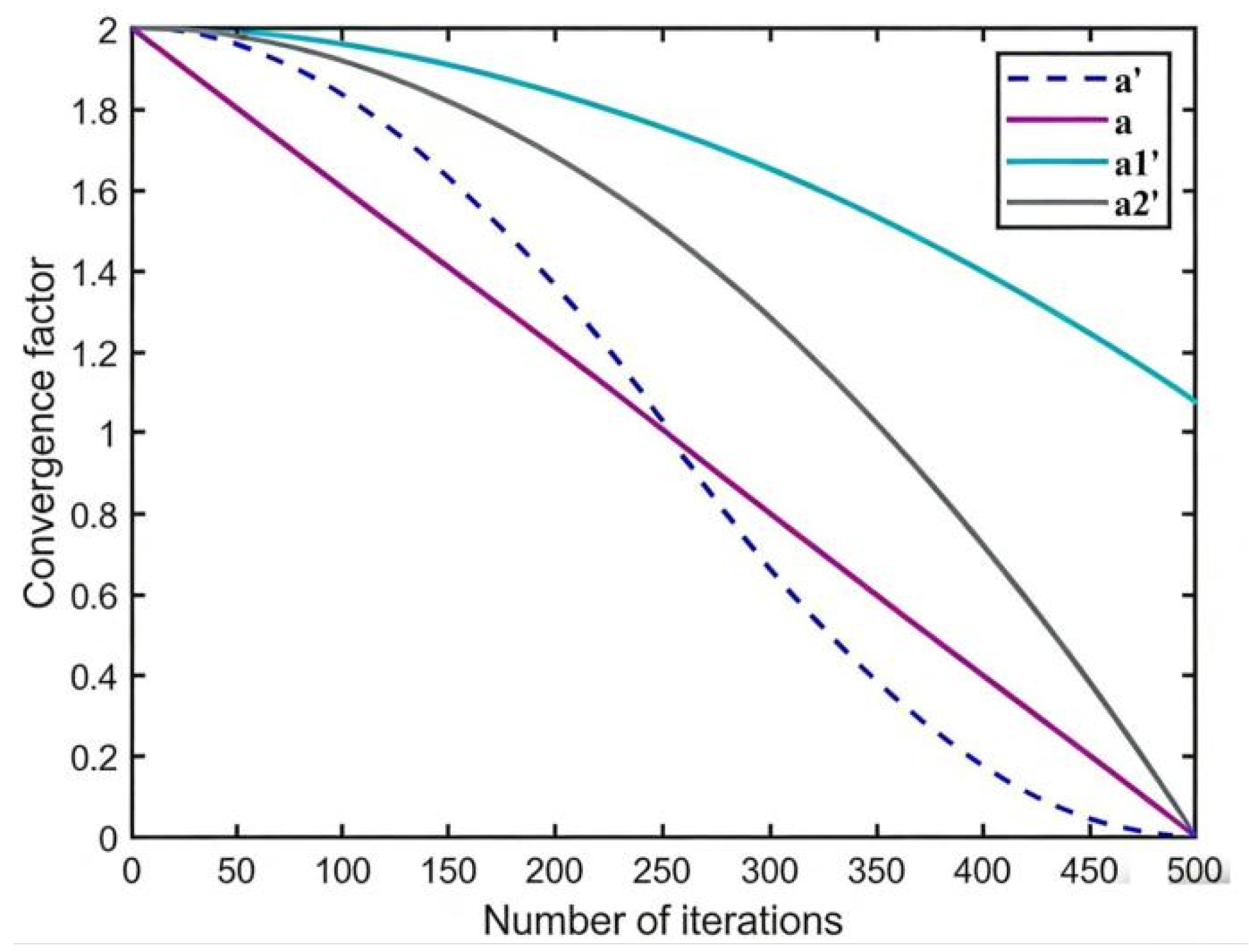 Preprints 204999 g006