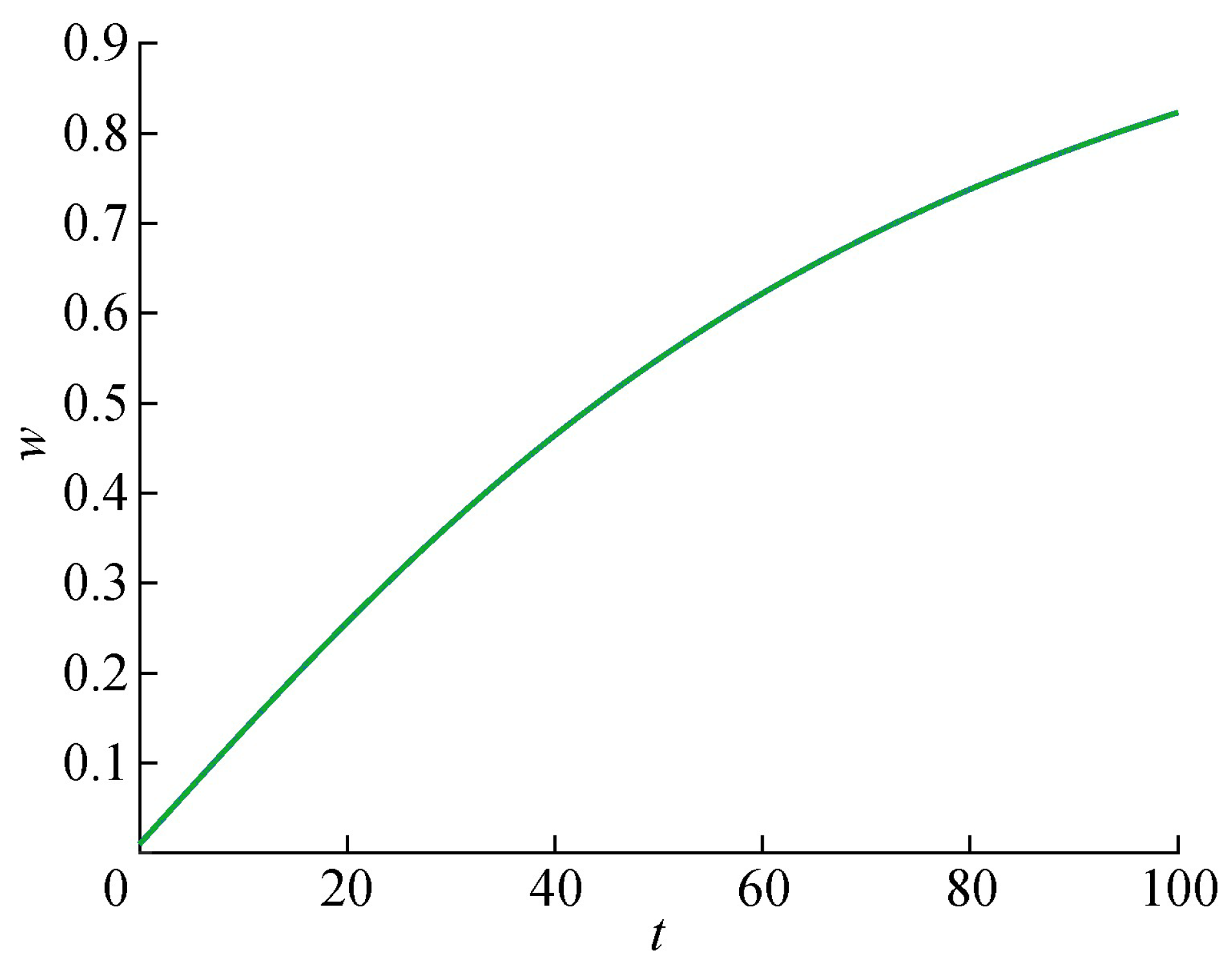 Preprints 204999 g007