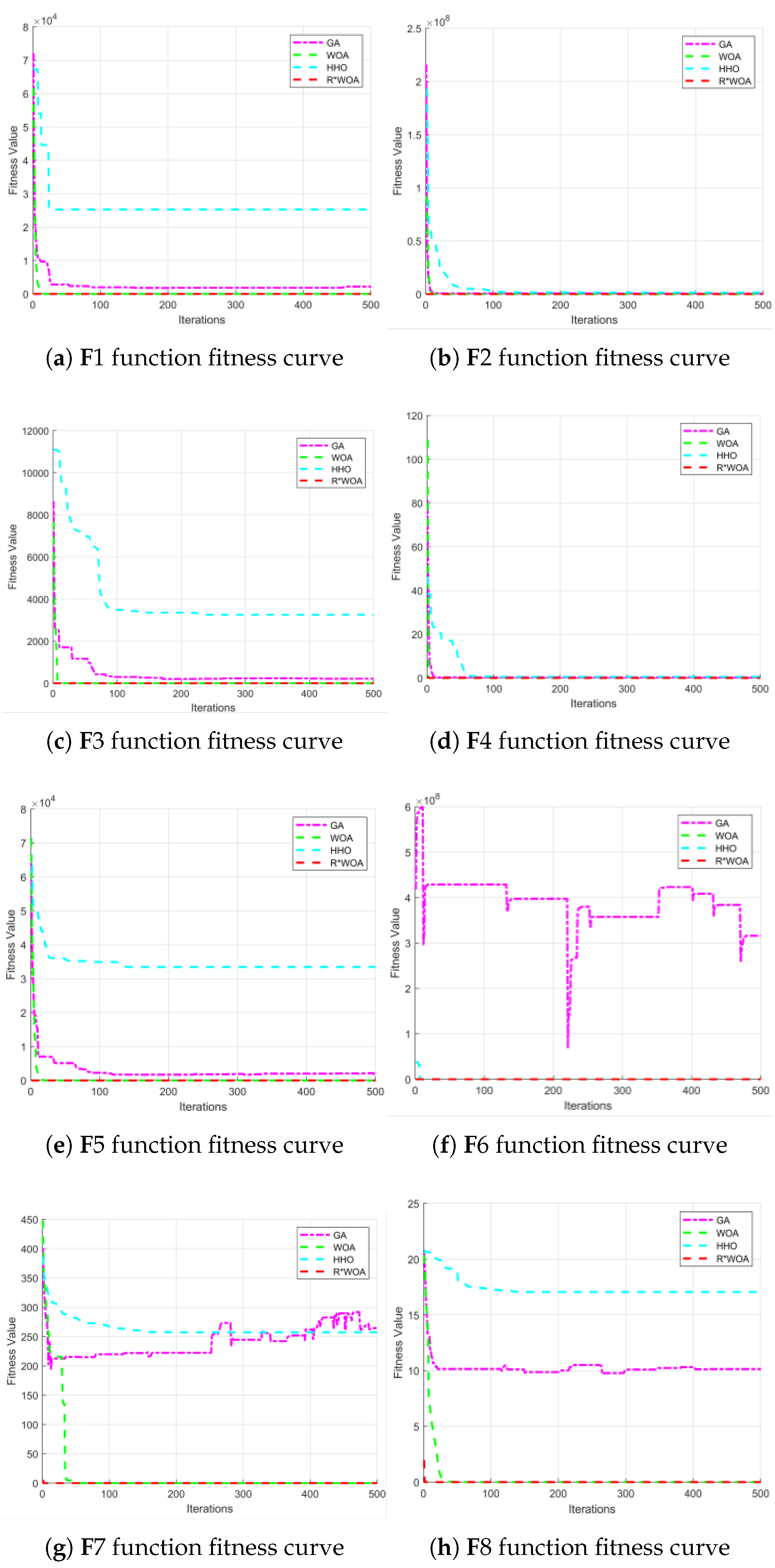 Preprints 204999 g009a