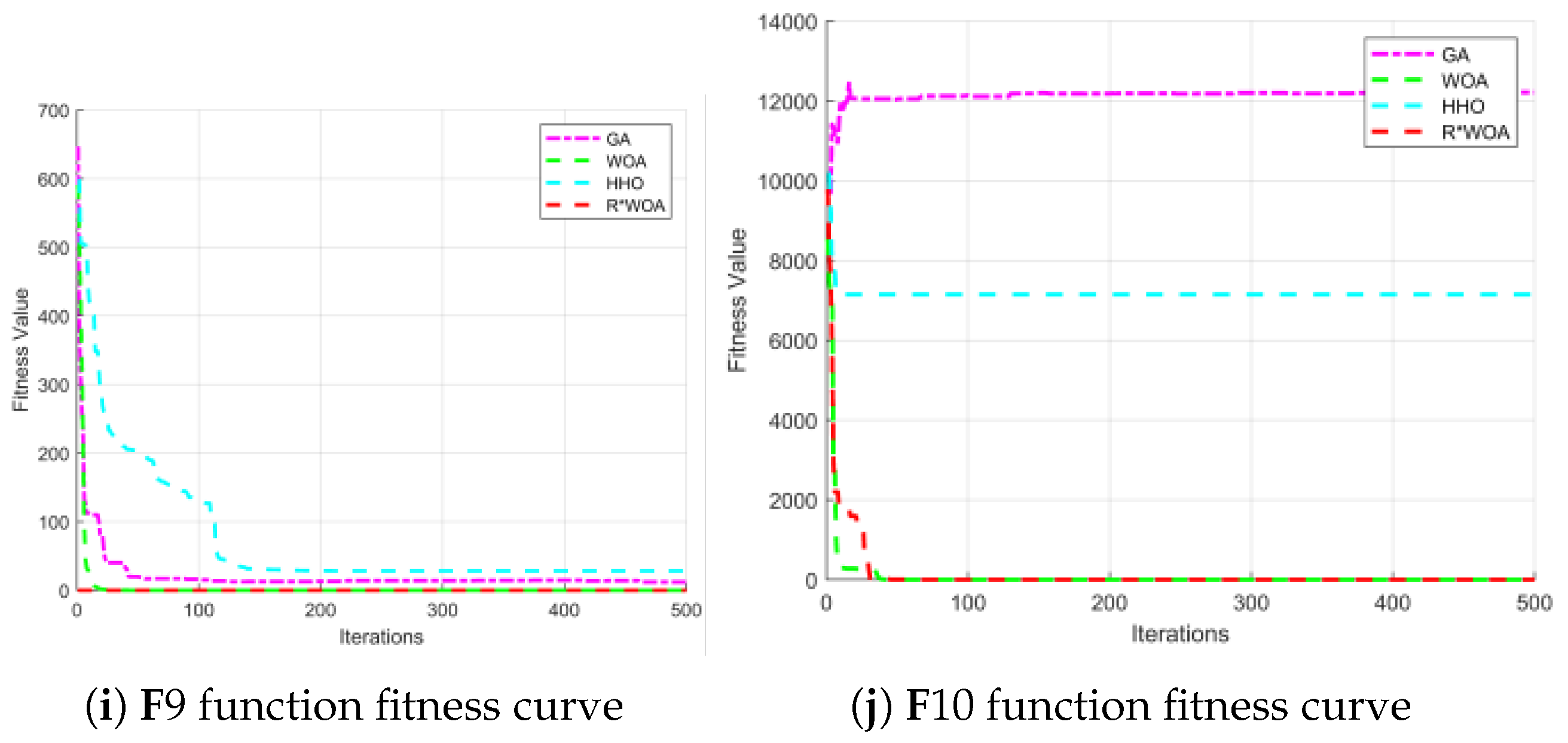 Preprints 204999 g009b