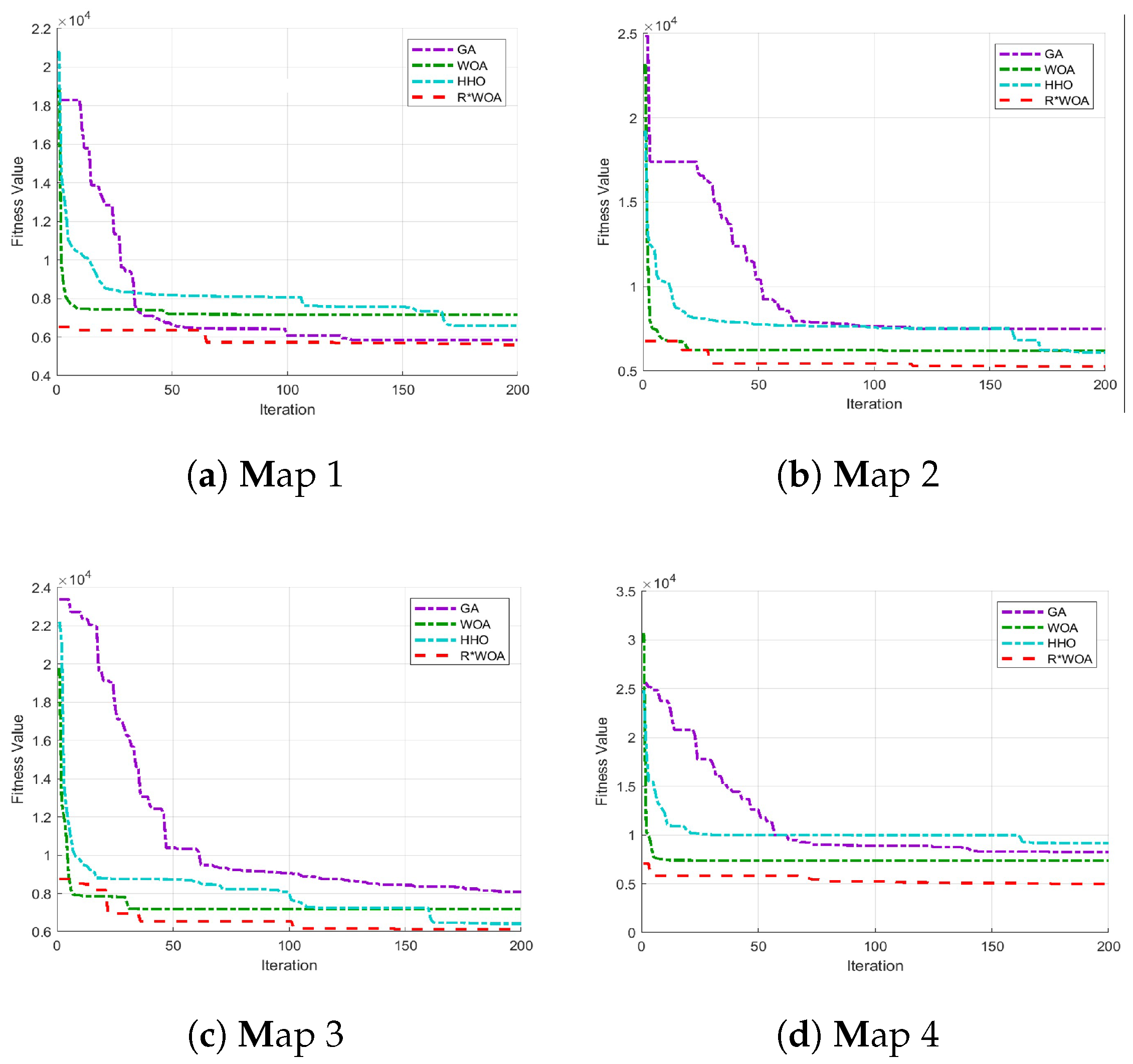Preprints 204999 g012
