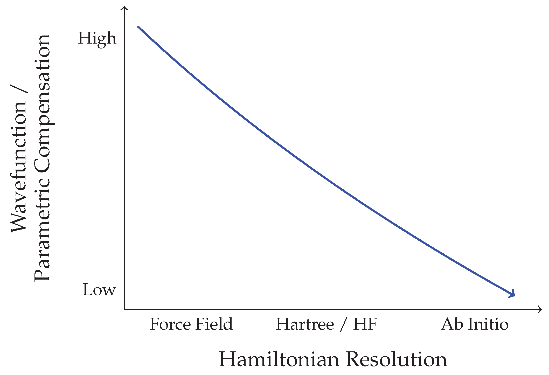 Preprints 172729 g0a1