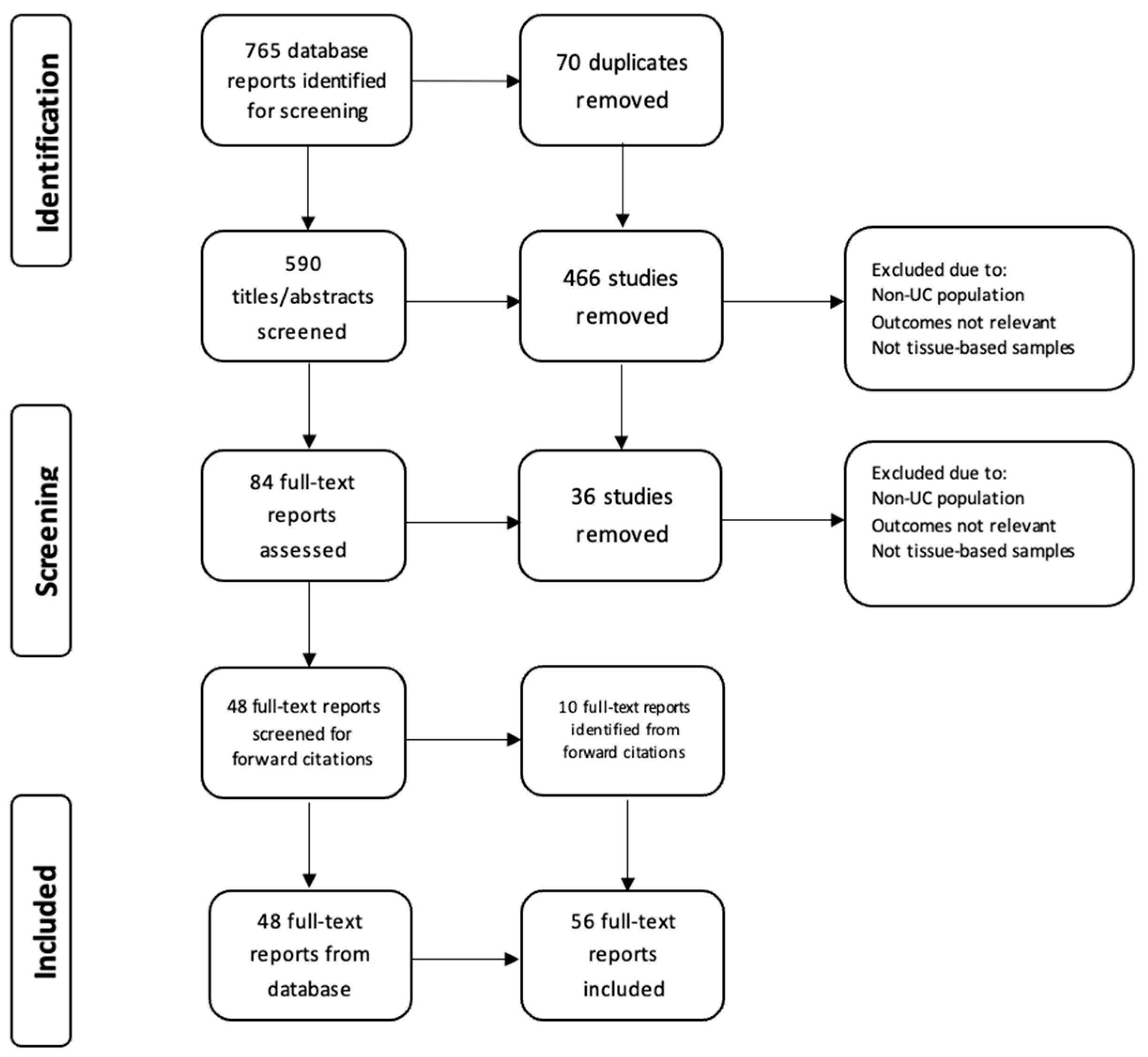 Preprints 169303 g001