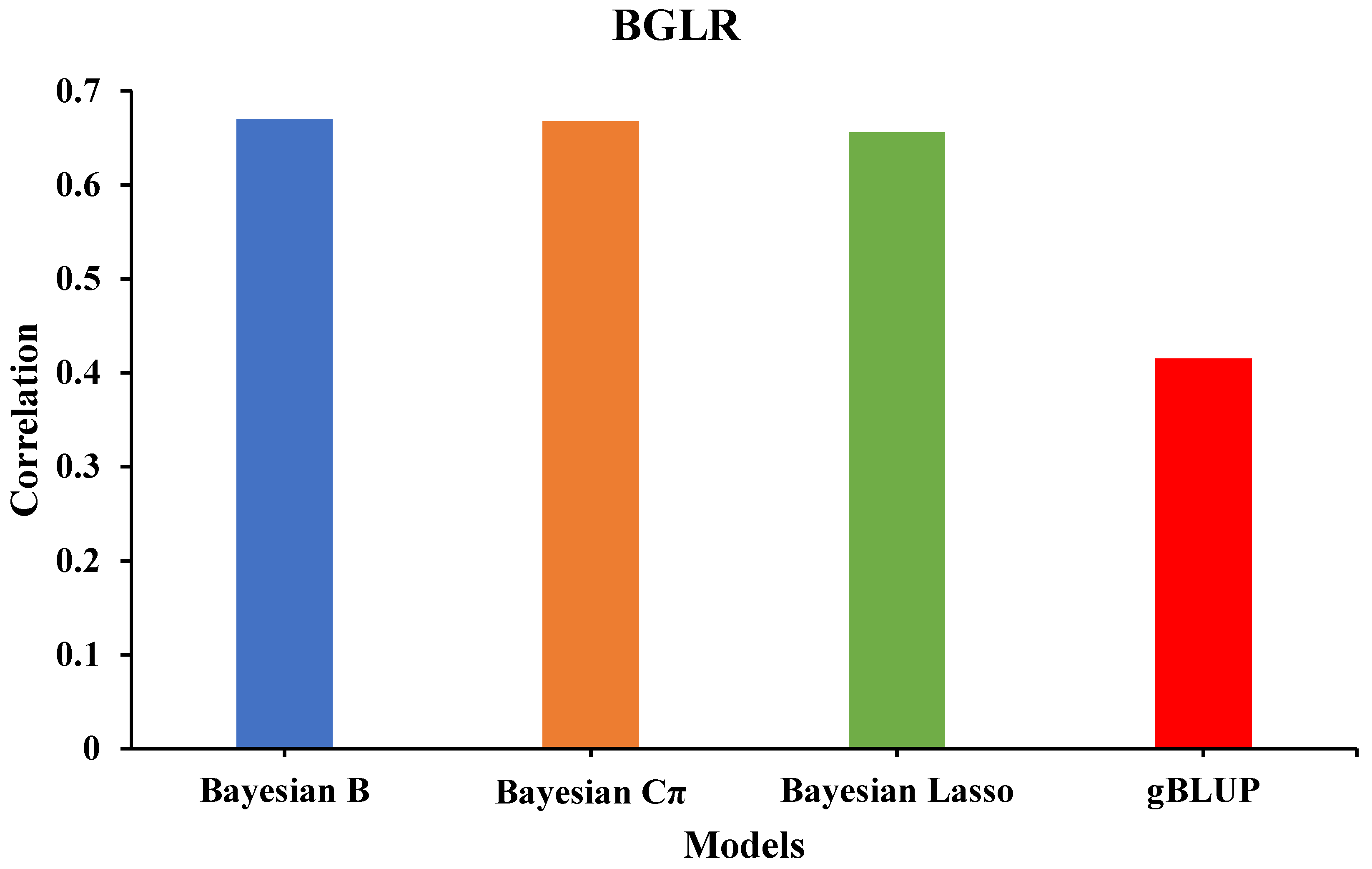 Preprints 157989 g001