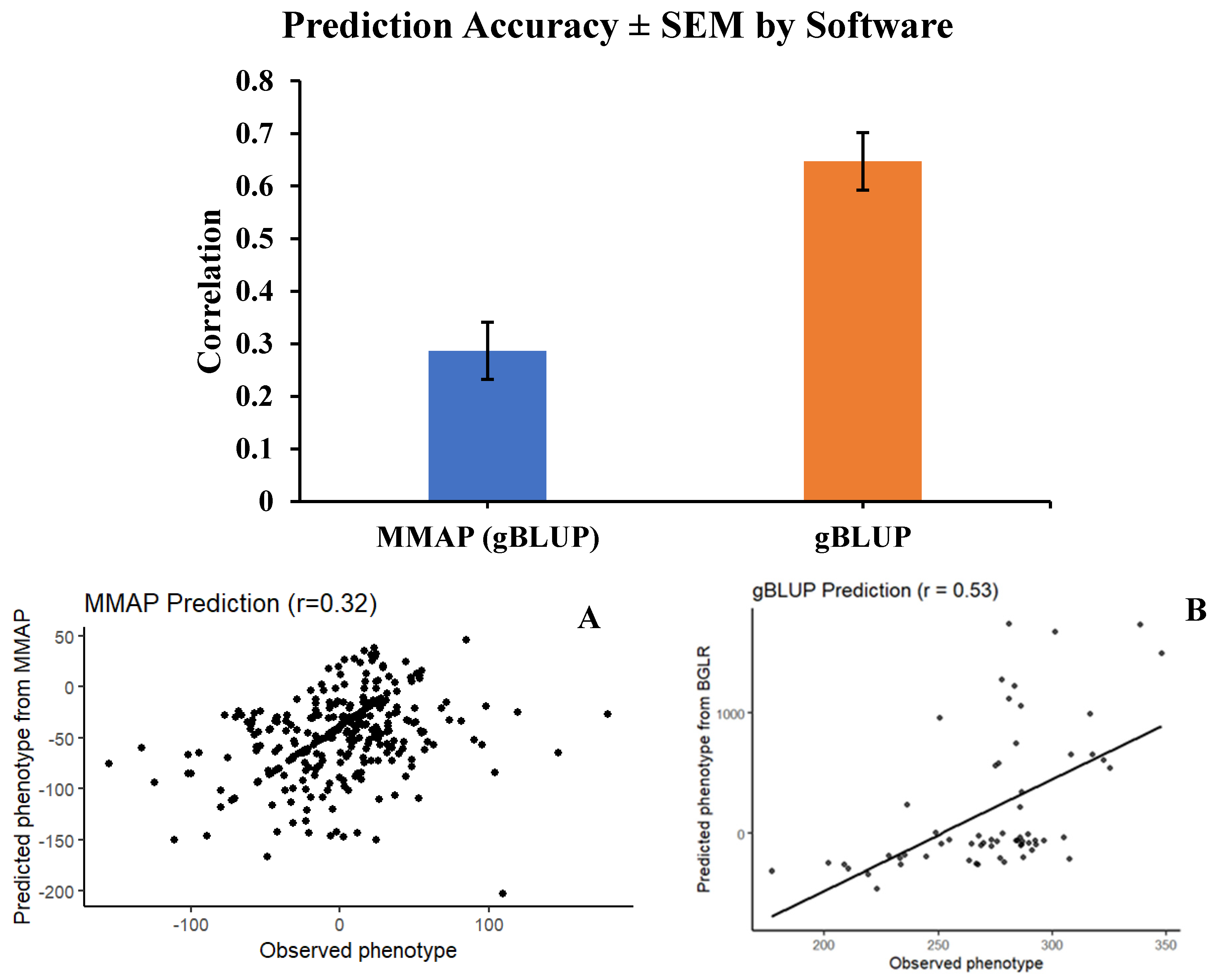 Preprints 157989 g002