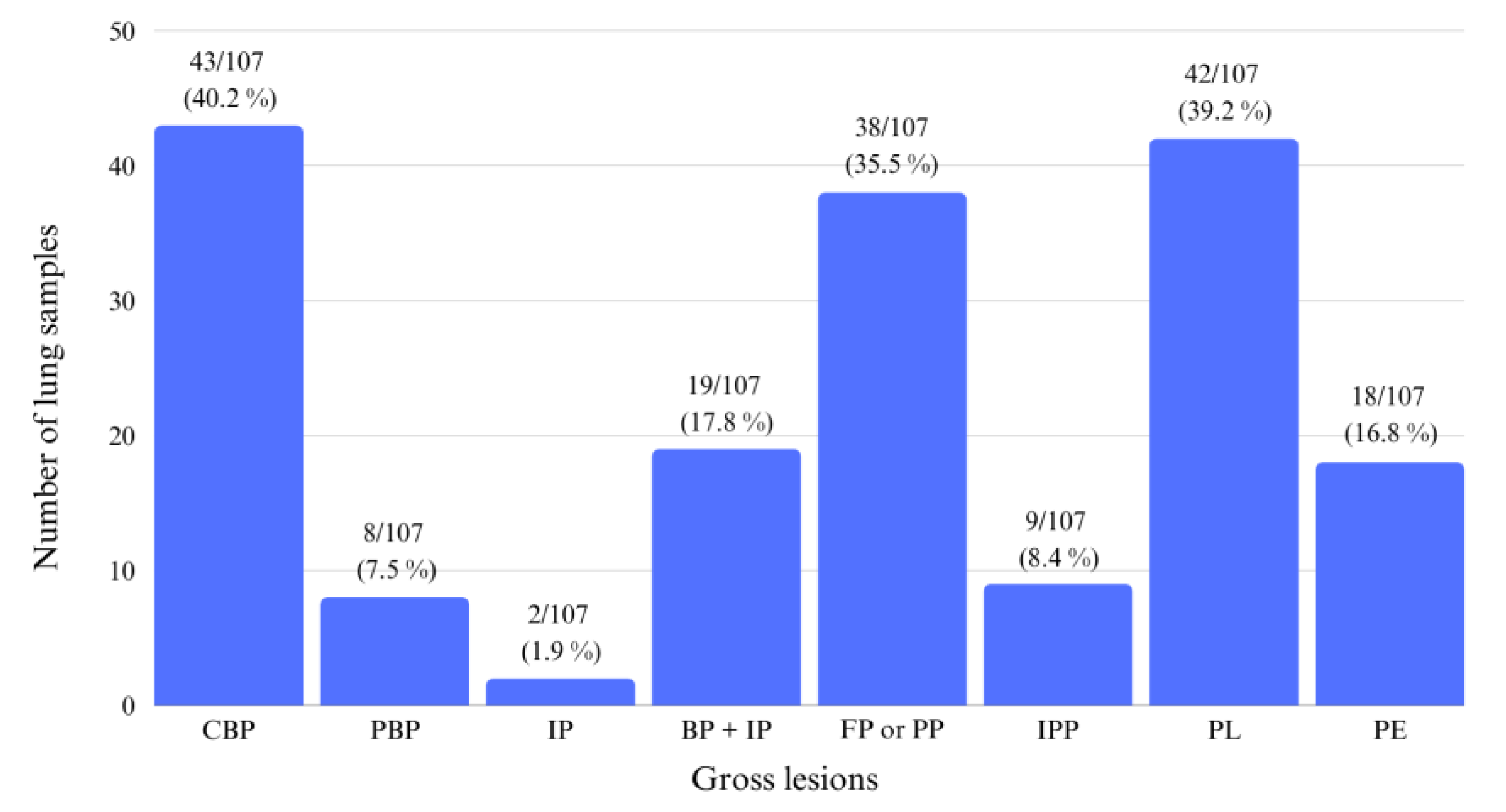 Preprints 107727 g003