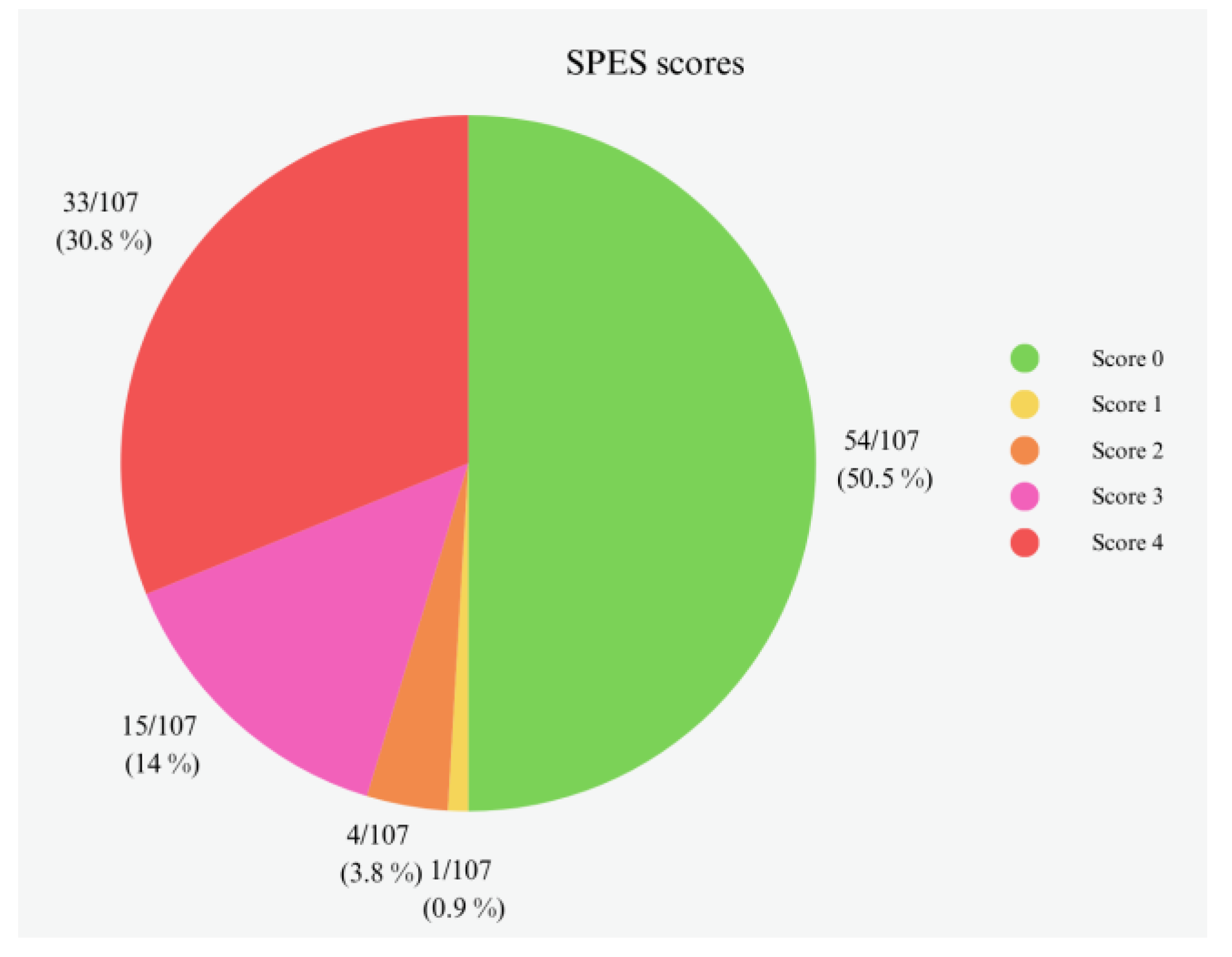Preprints 107727 g004