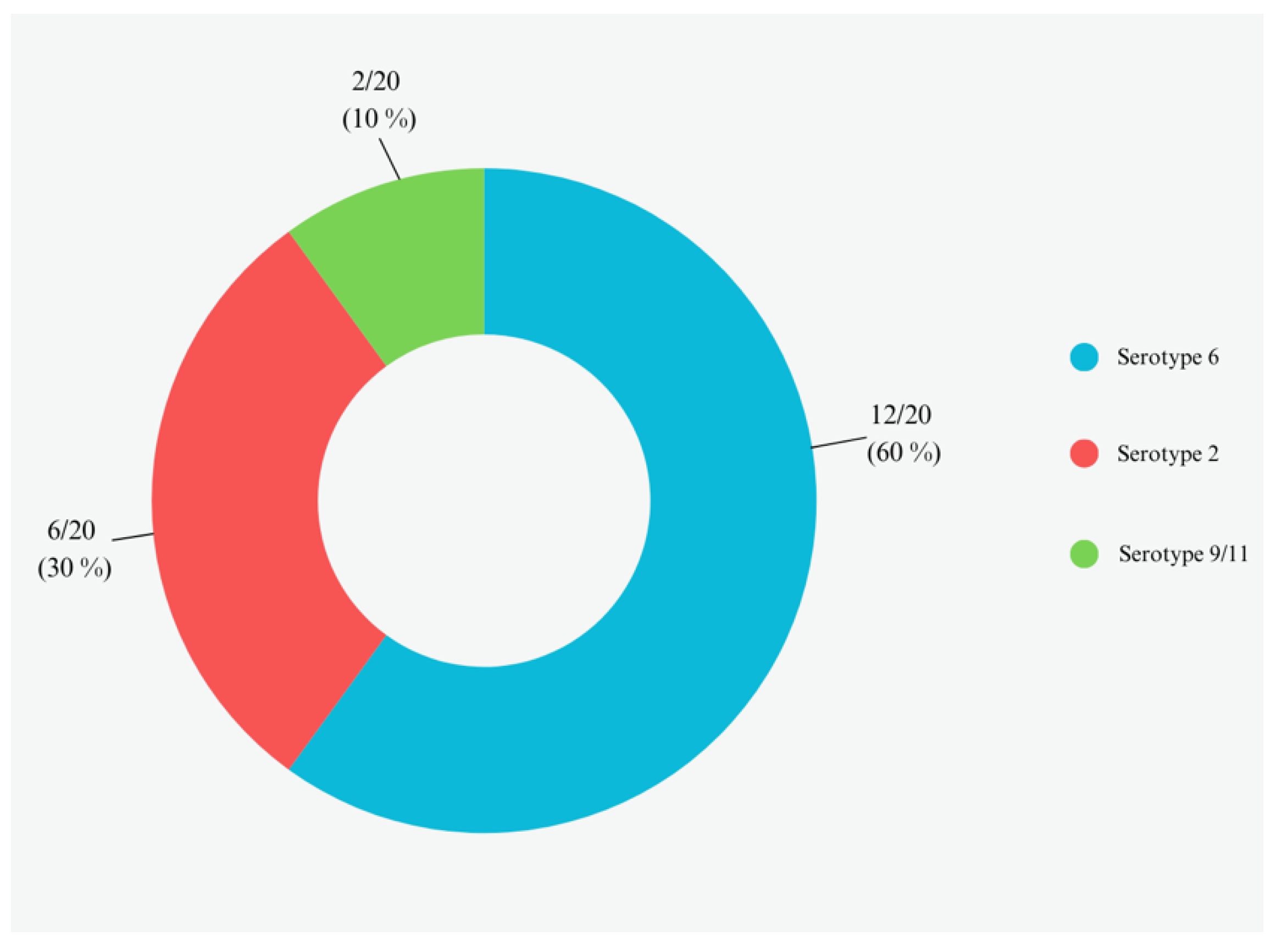 Preprints 107727 g005