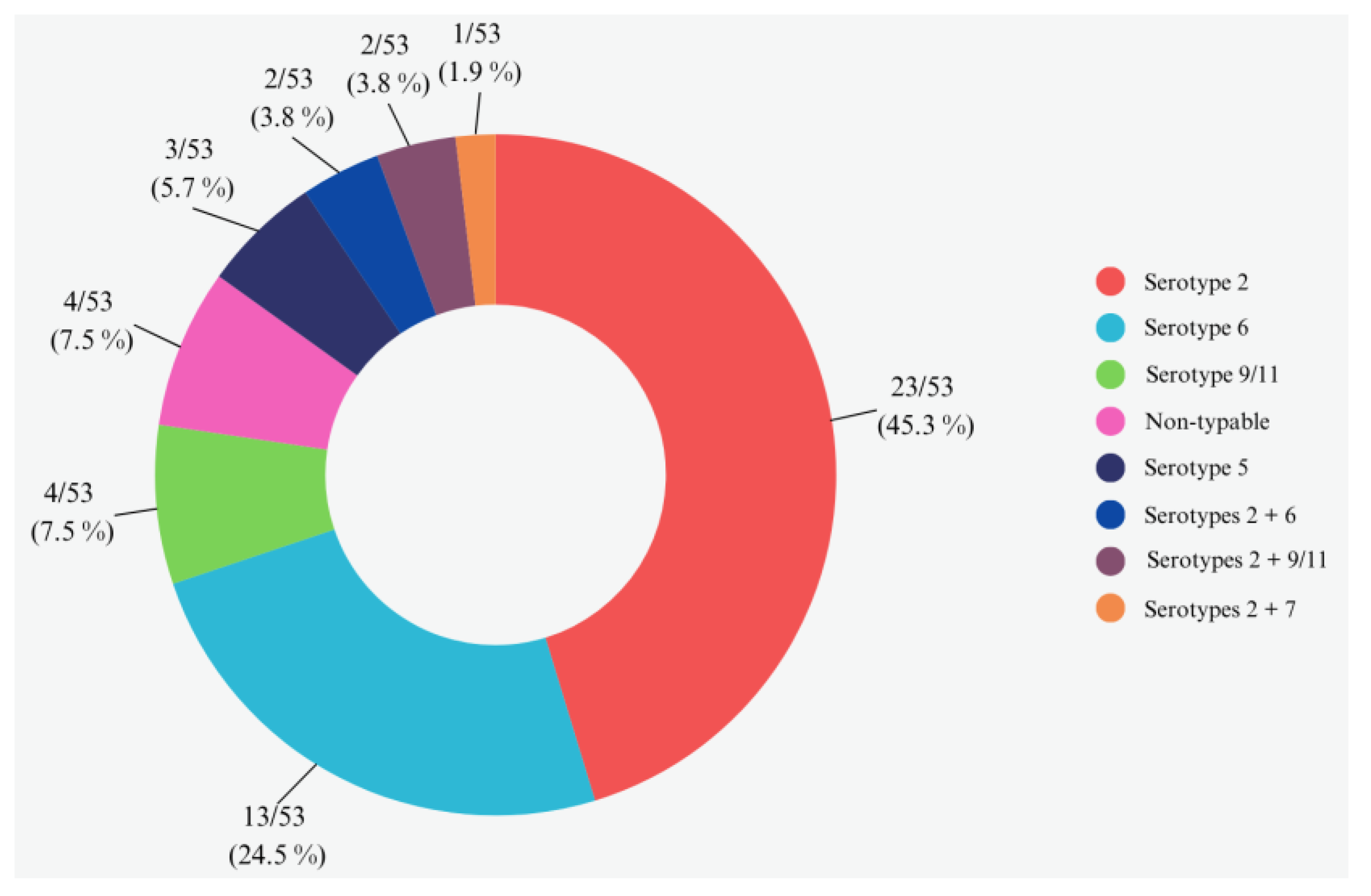 Preprints 107727 g006
