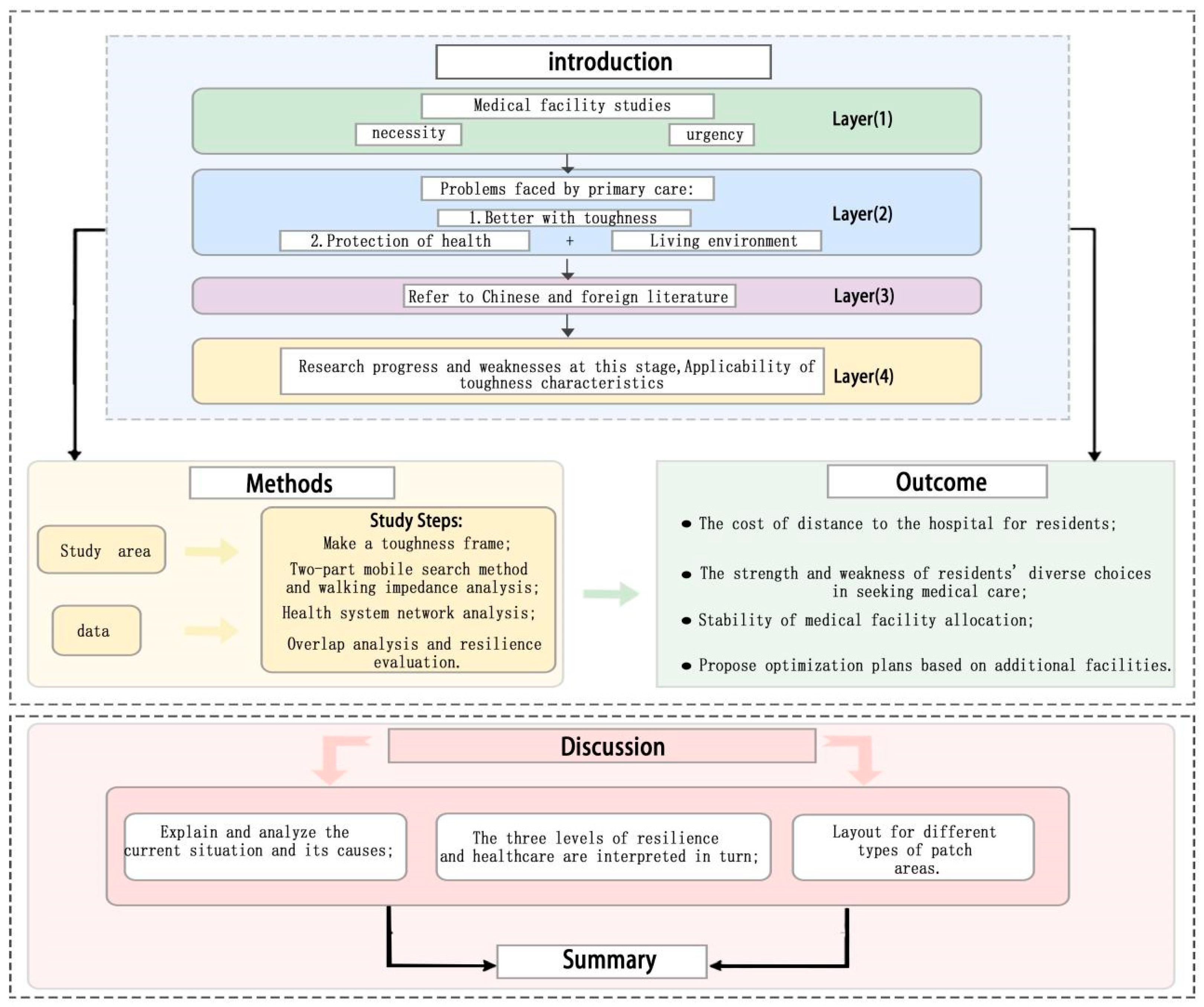 Preprints 150307 g002