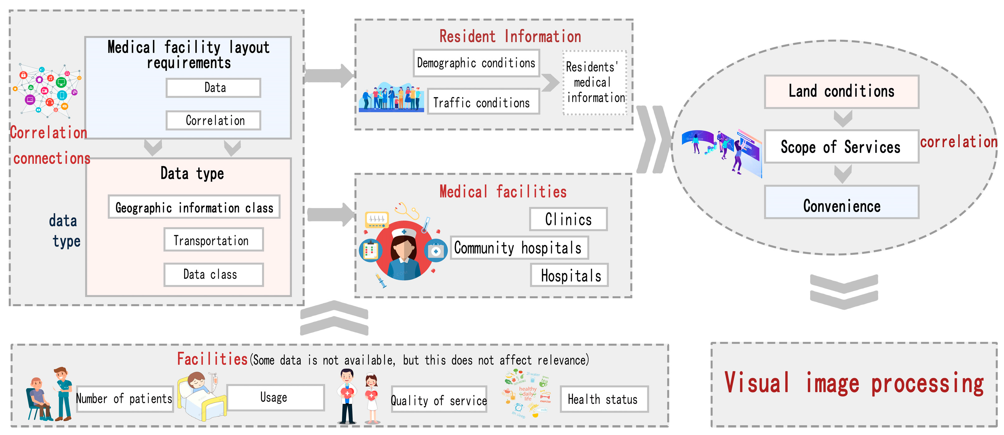 Preprints 150307 g004