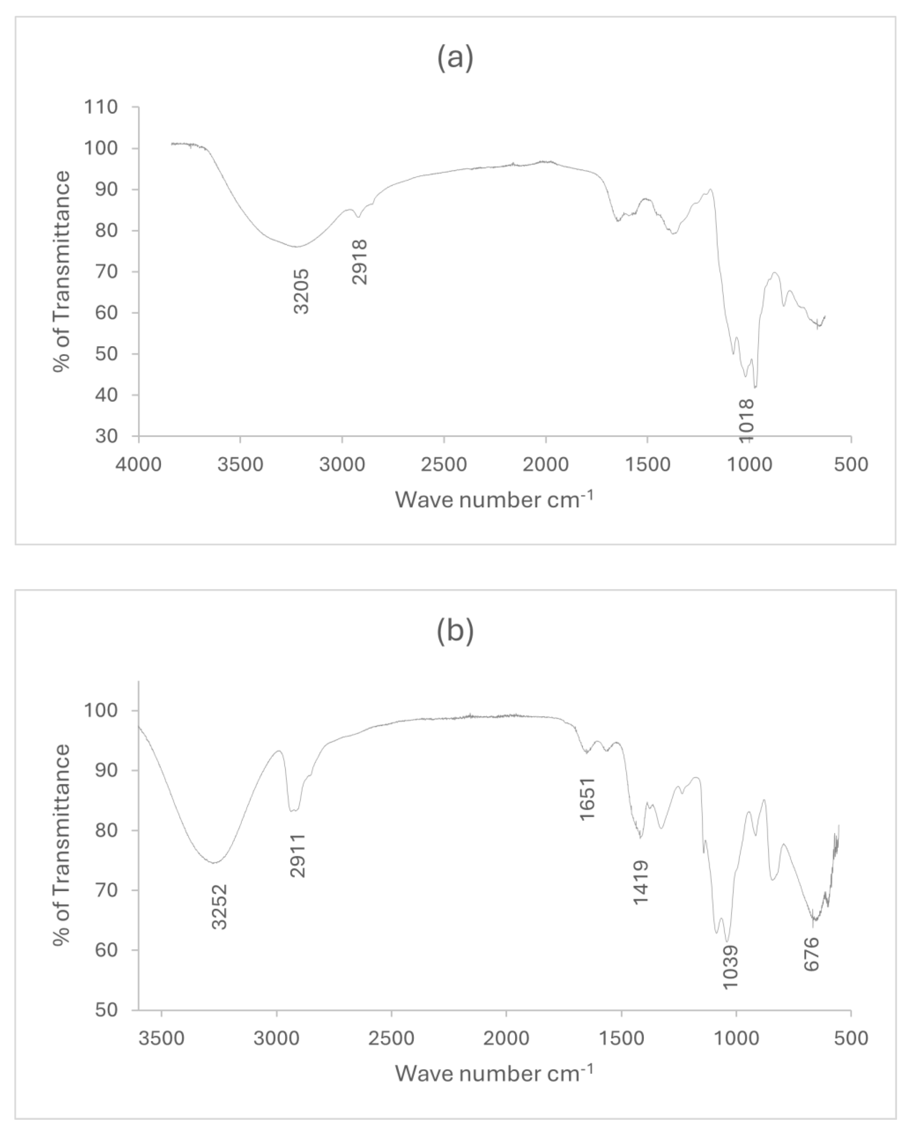 Preprints 164139 g001