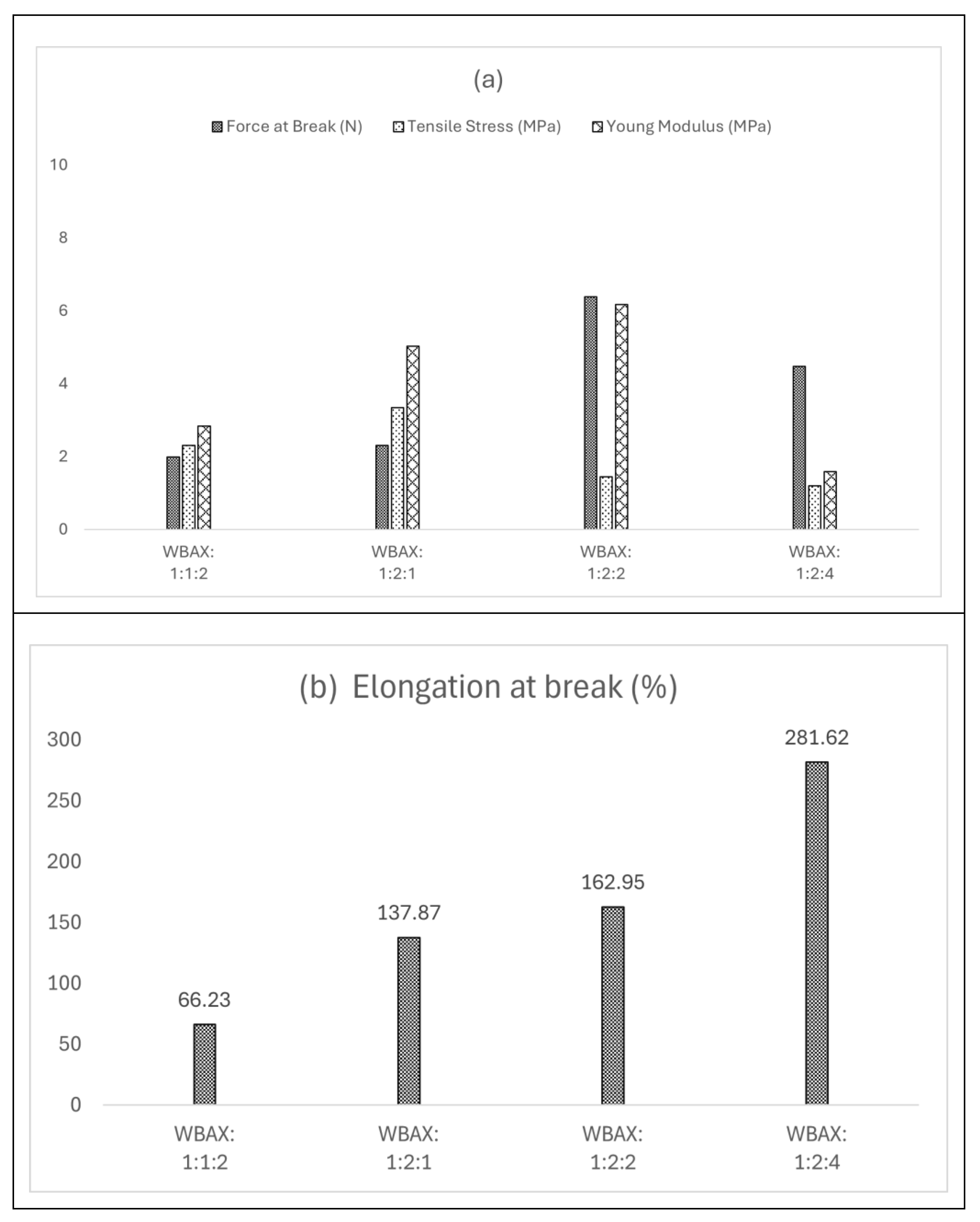 Preprints 164139 g002