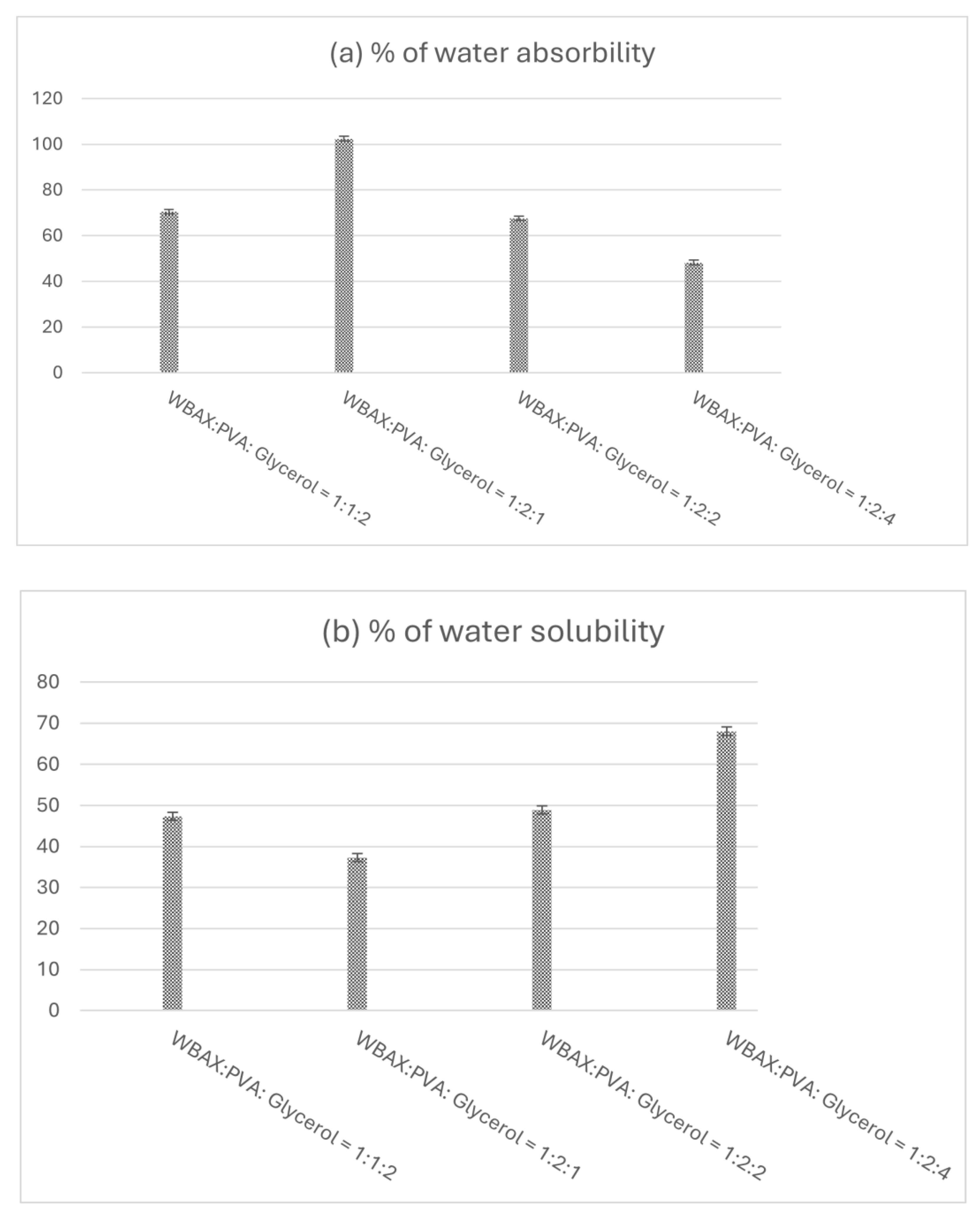 Preprints 164139 g007