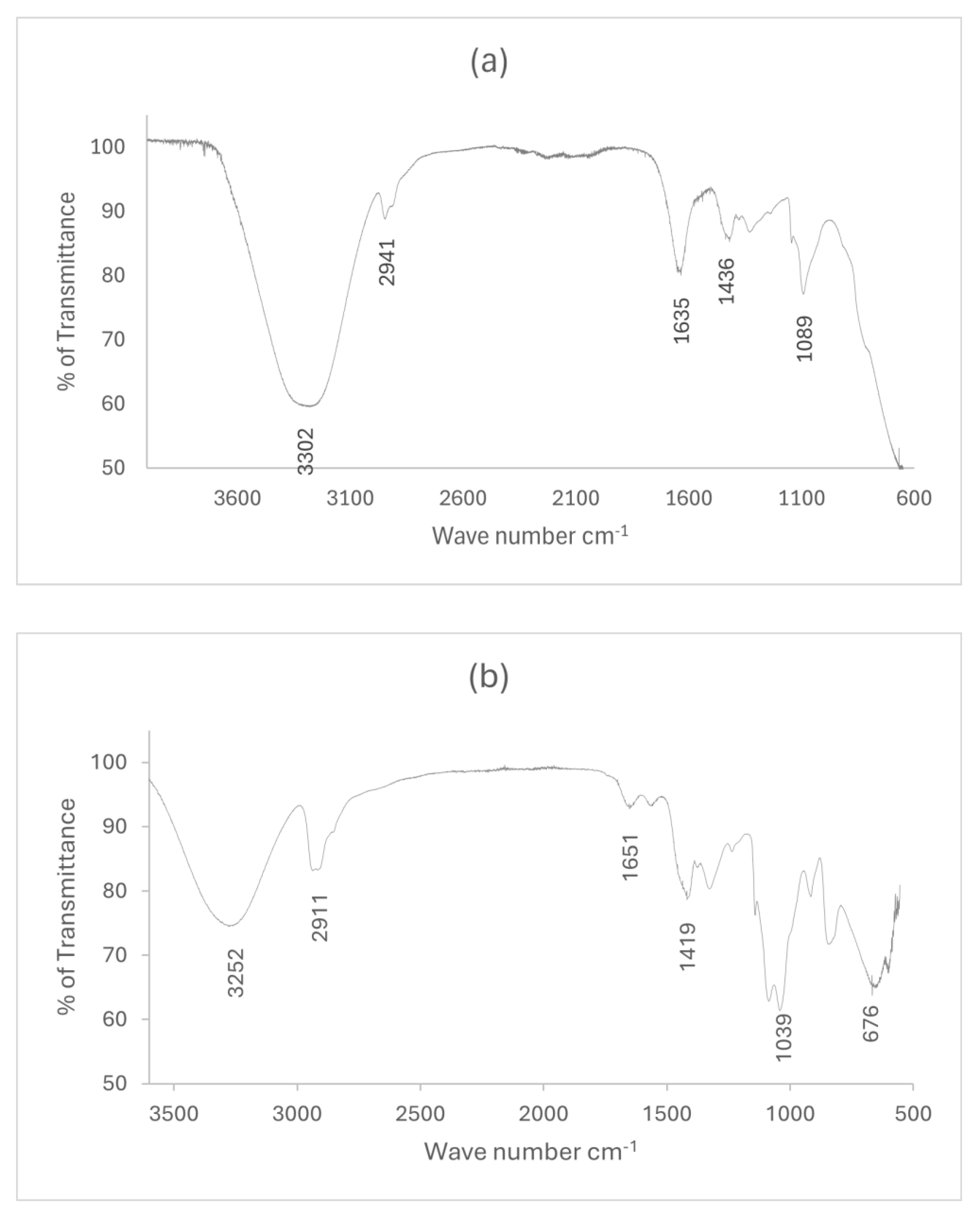 Preprints 164139 g009