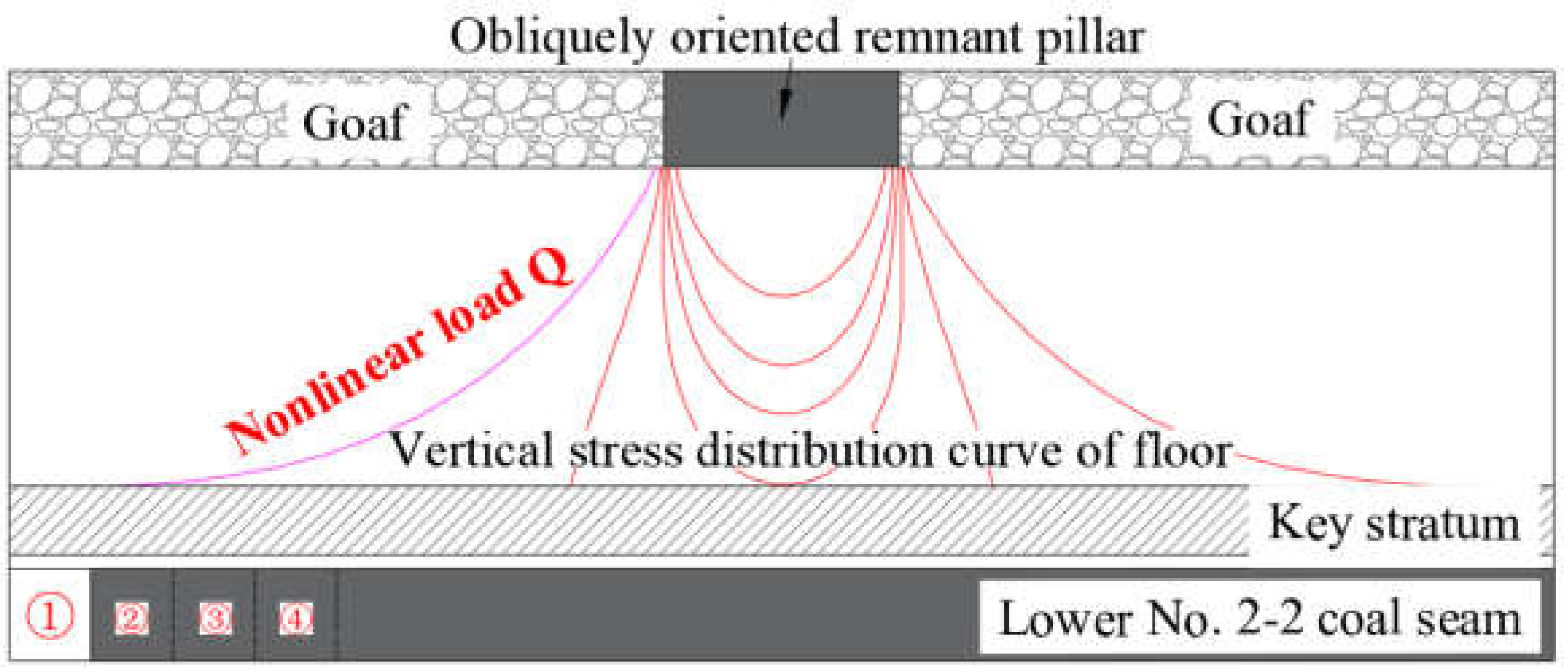 Preprints 153709 g003