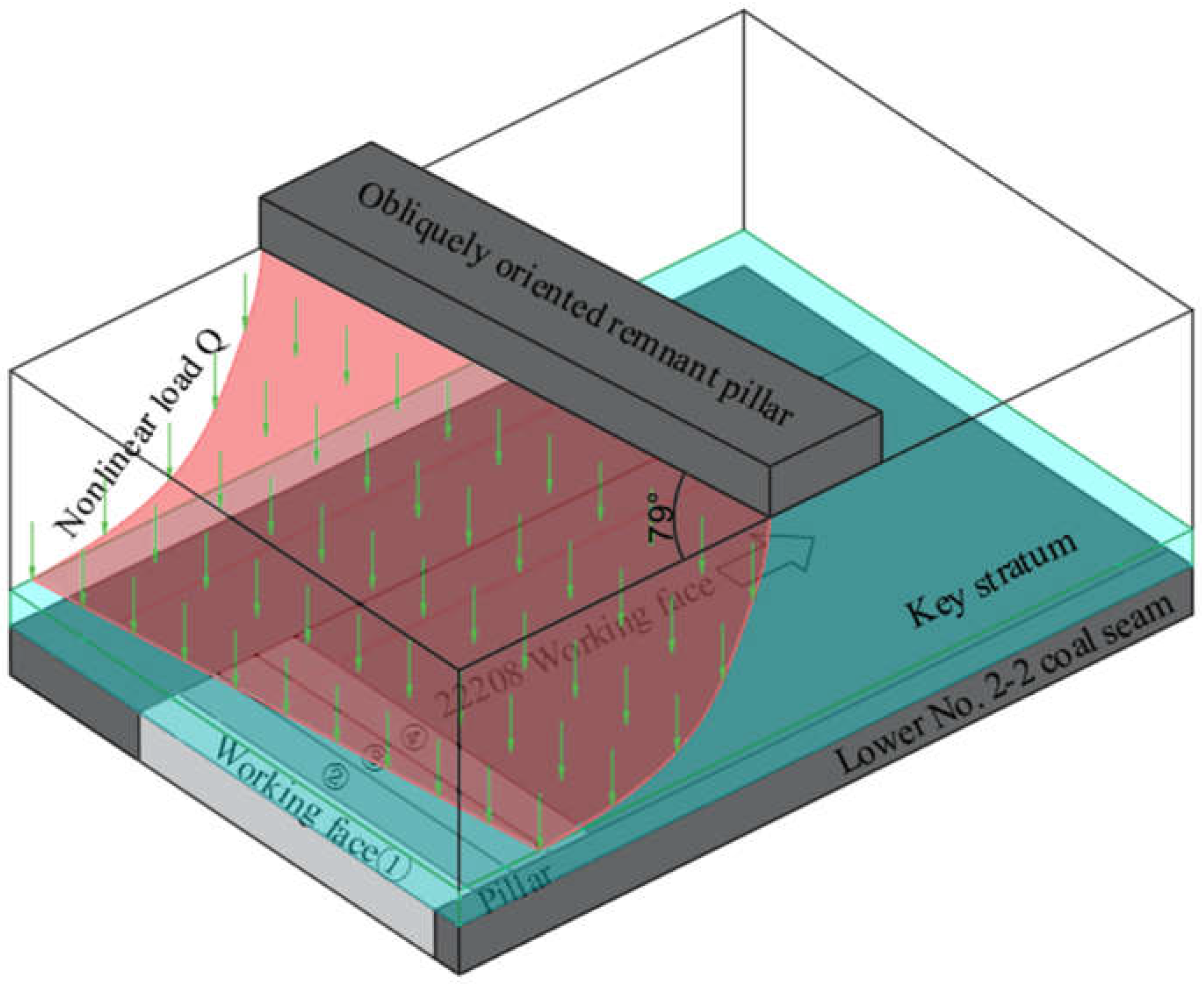 Preprints 153709 g004
