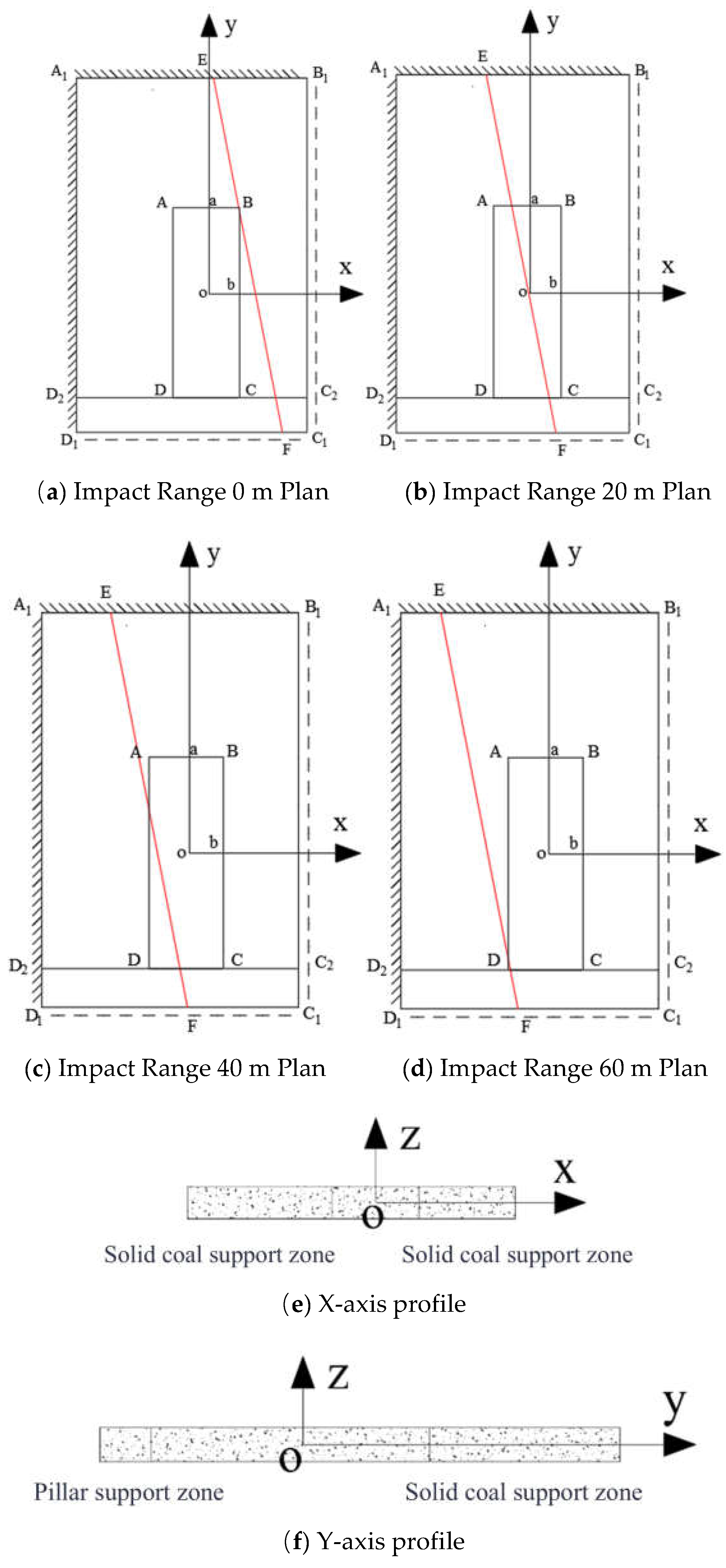 Preprints 153709 g005