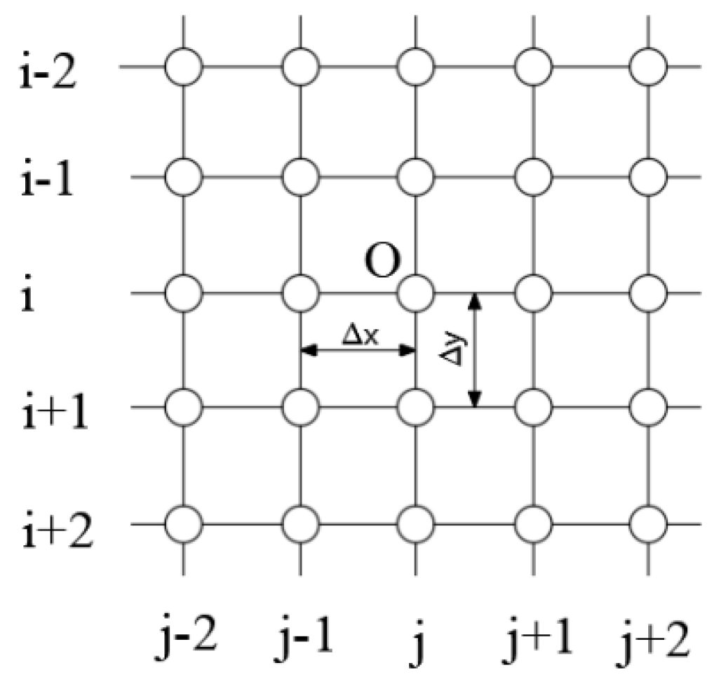 Preprints 153709 g006