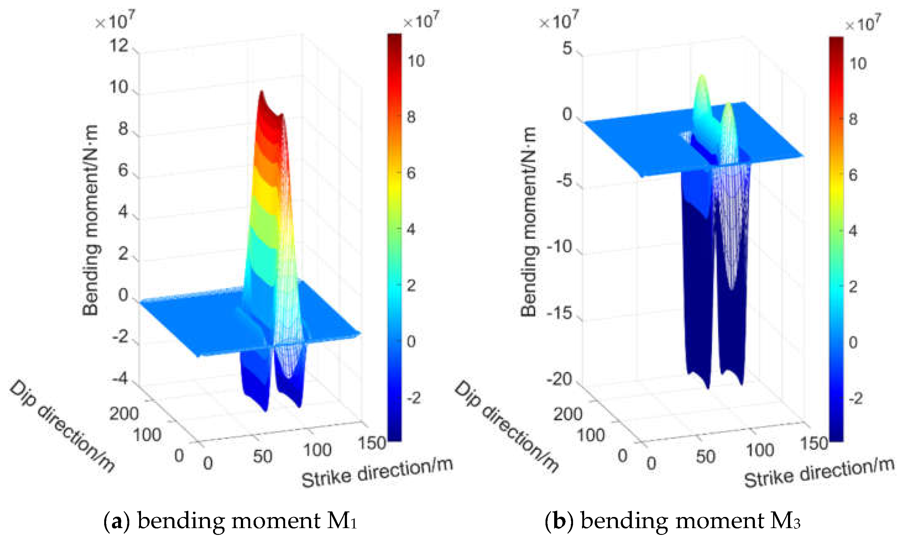 Preprints 153709 g008