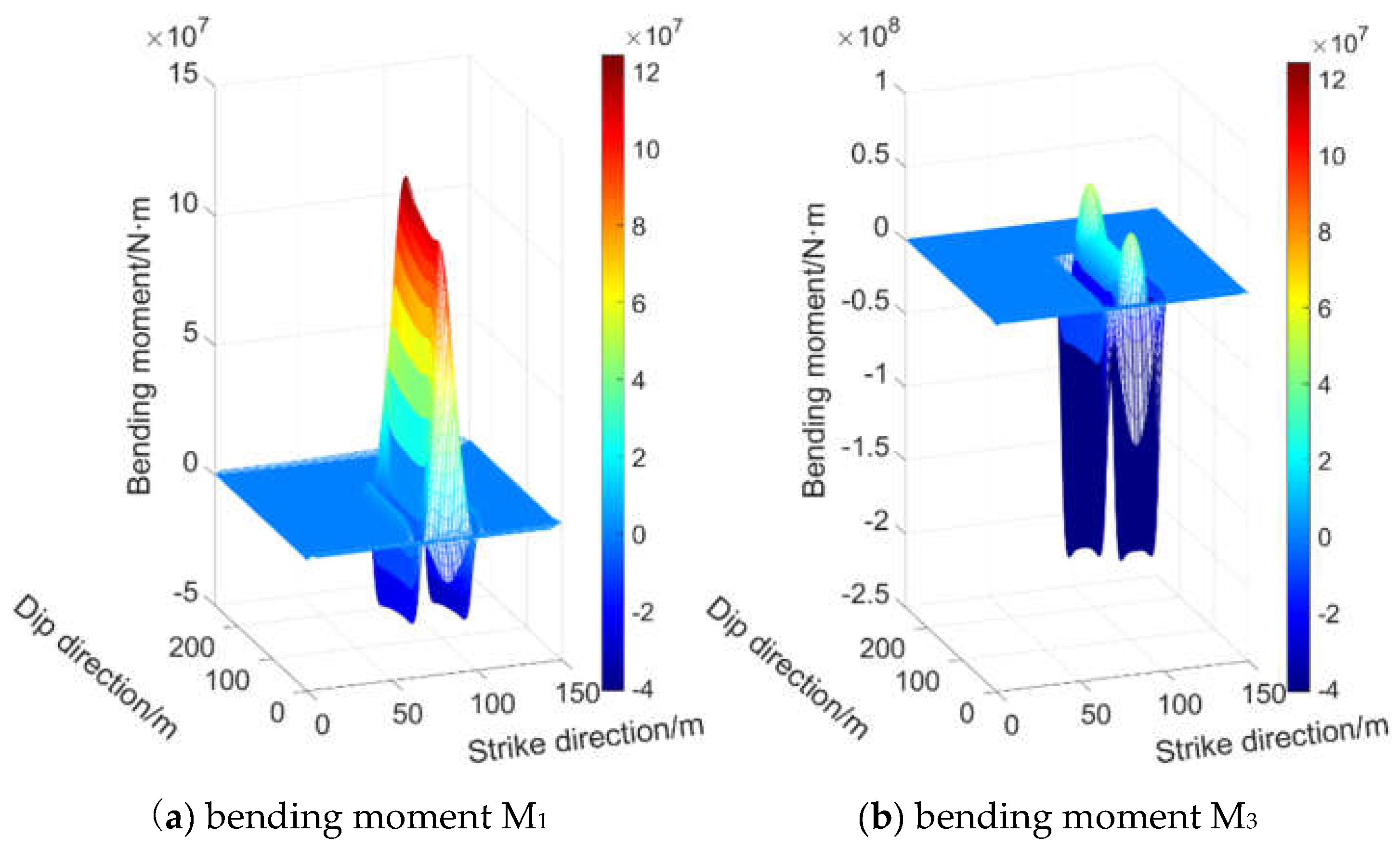 Preprints 153709 g009
