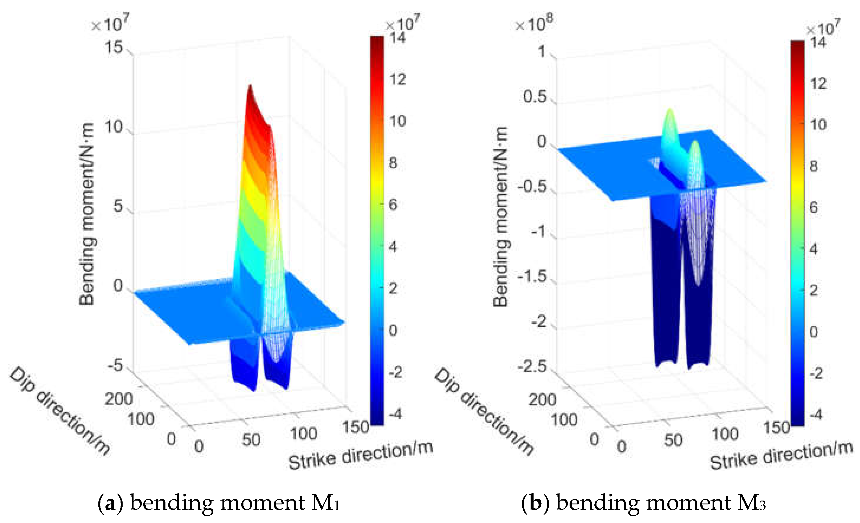 Preprints 153709 g010