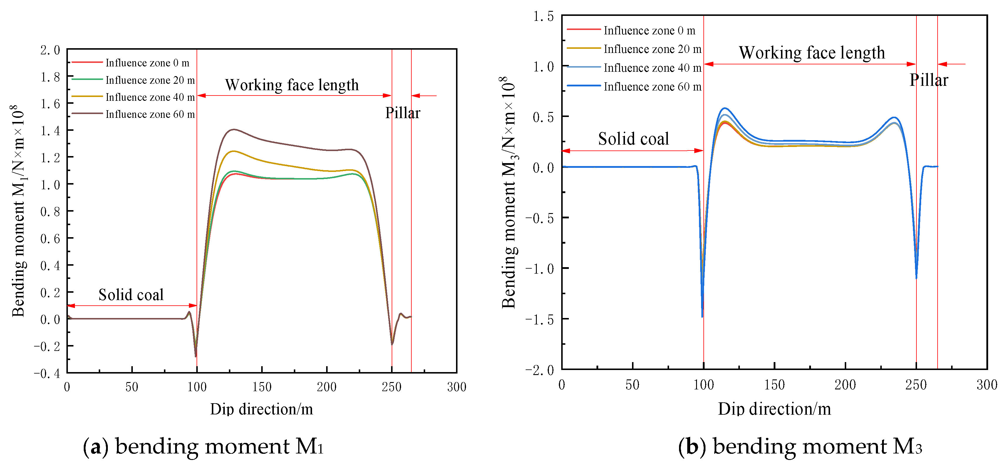 Preprints 153709 g011
